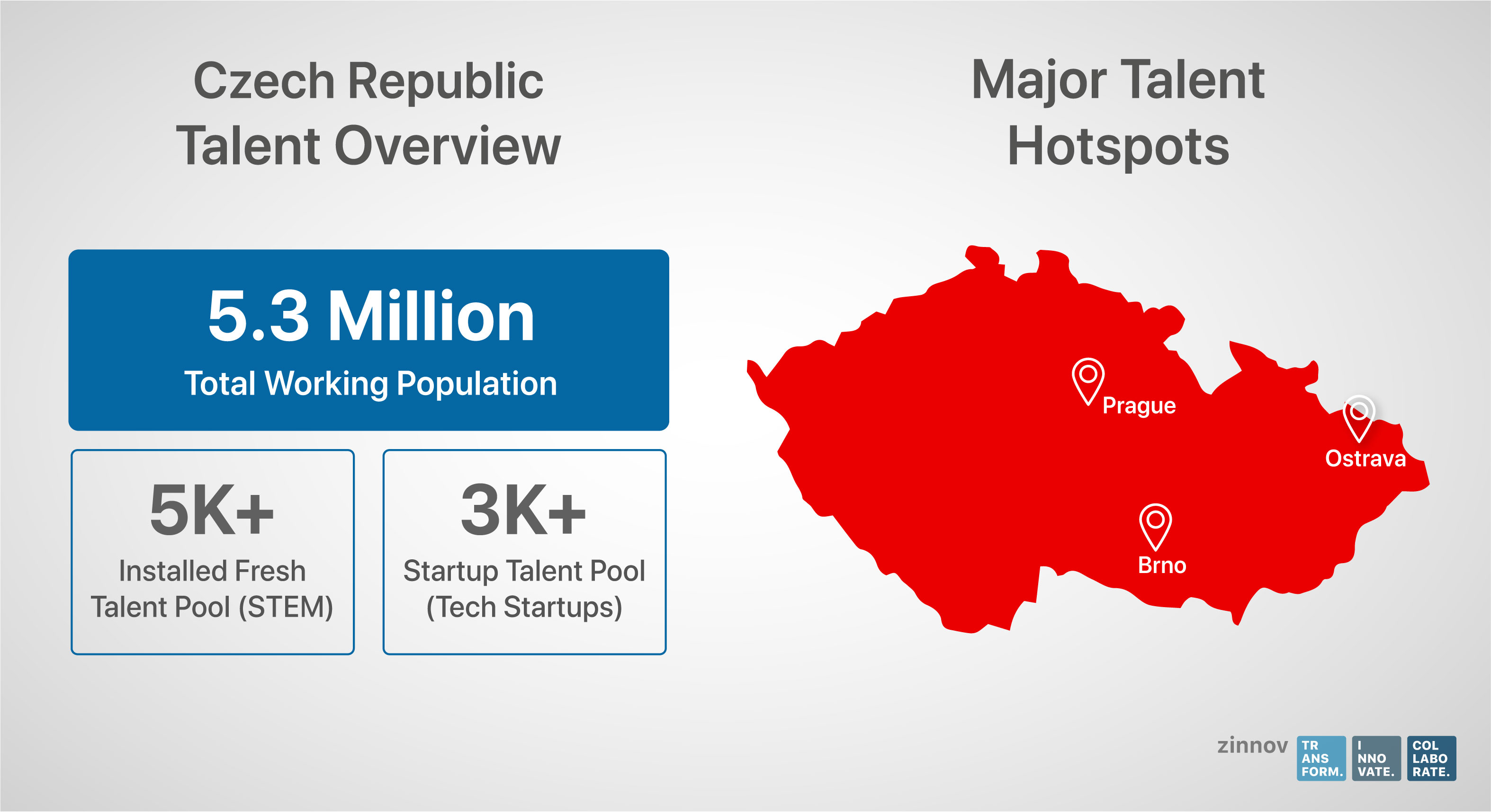 Czech Republic Software Talent Overview