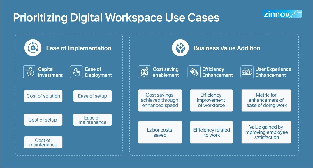 digital workspaces use cases