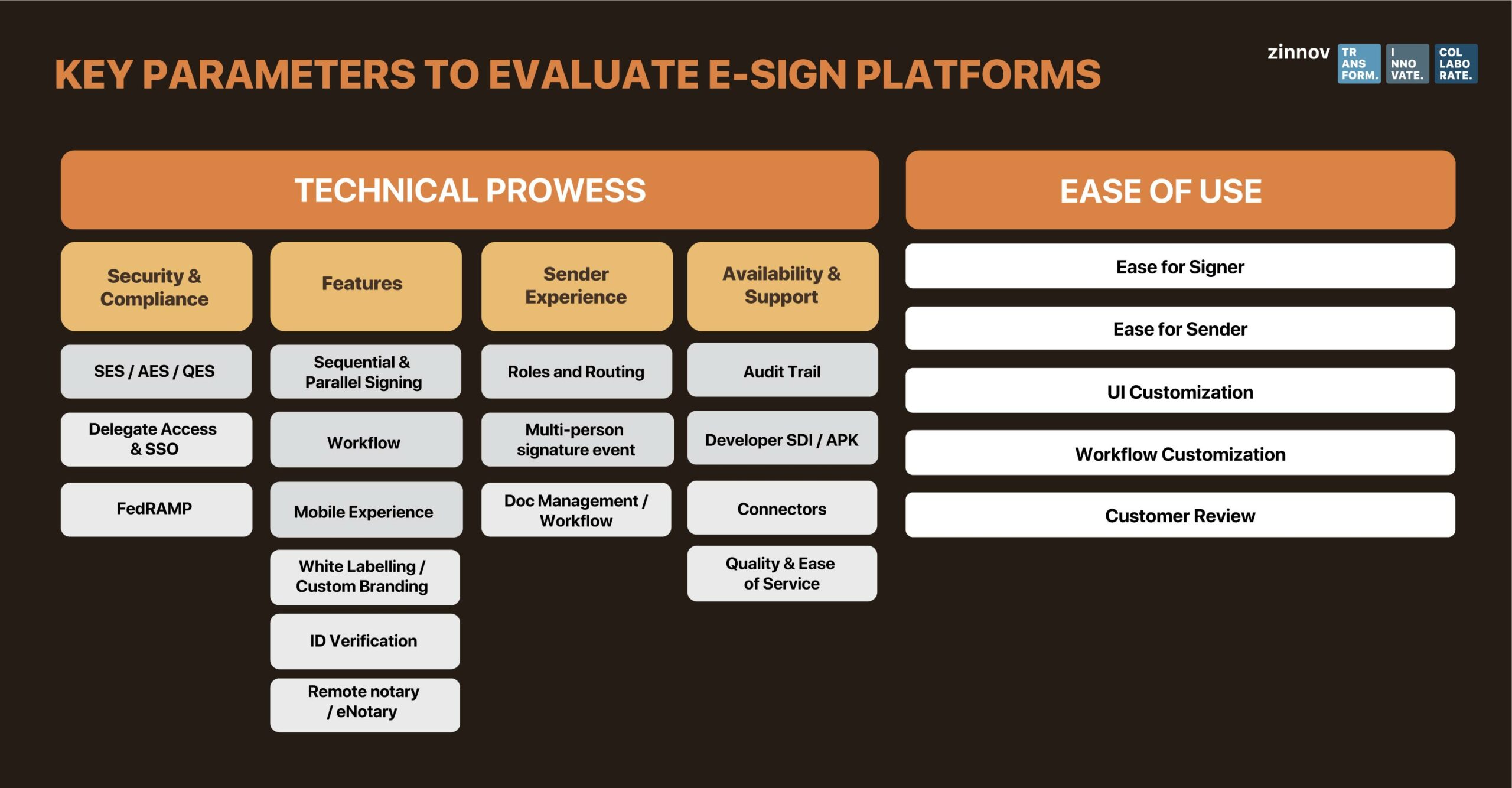 Key parameters to evaluate e-sign palatforms