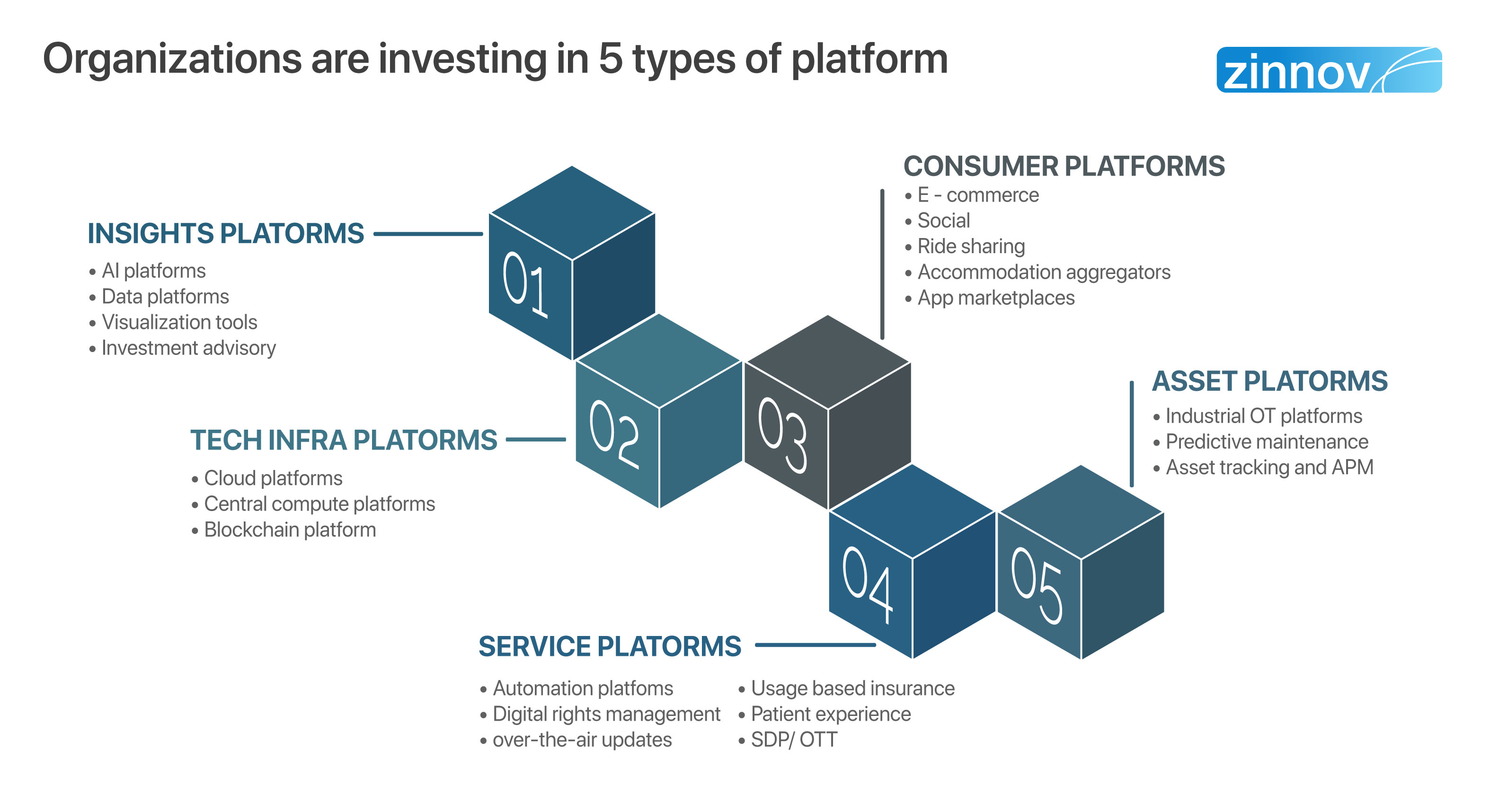 Platformization - Technology Trend