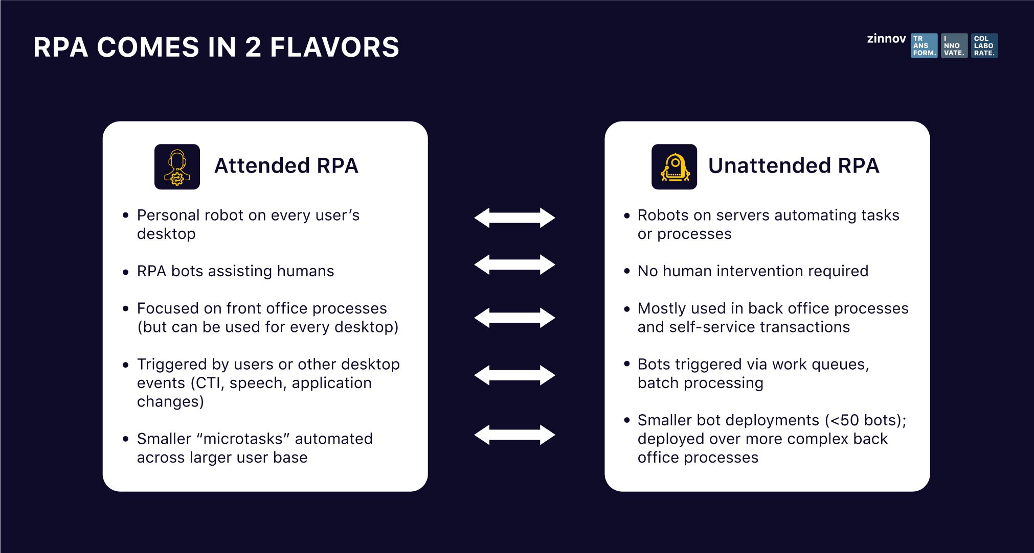 Attended and unattended RPA