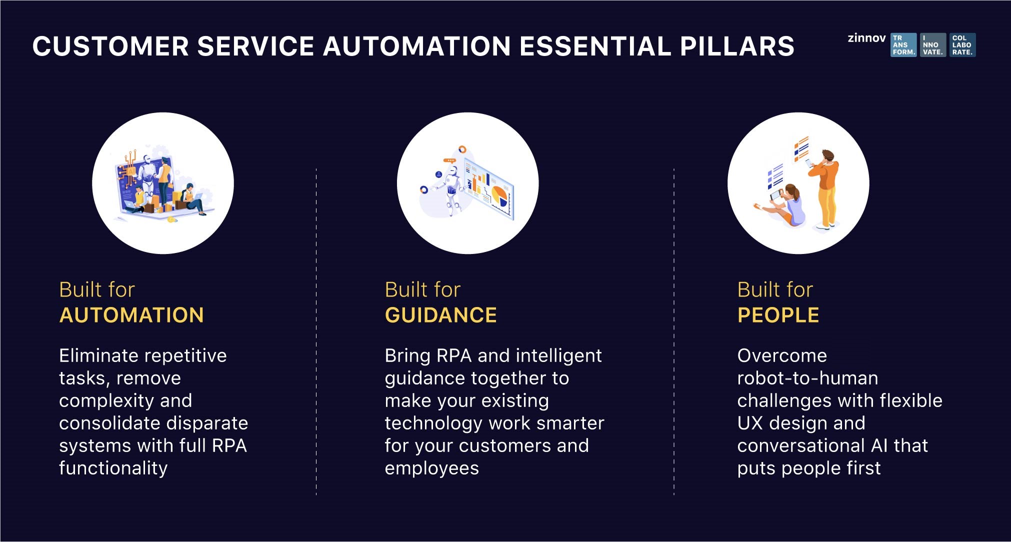 Three Pillars of Customer Service Automation