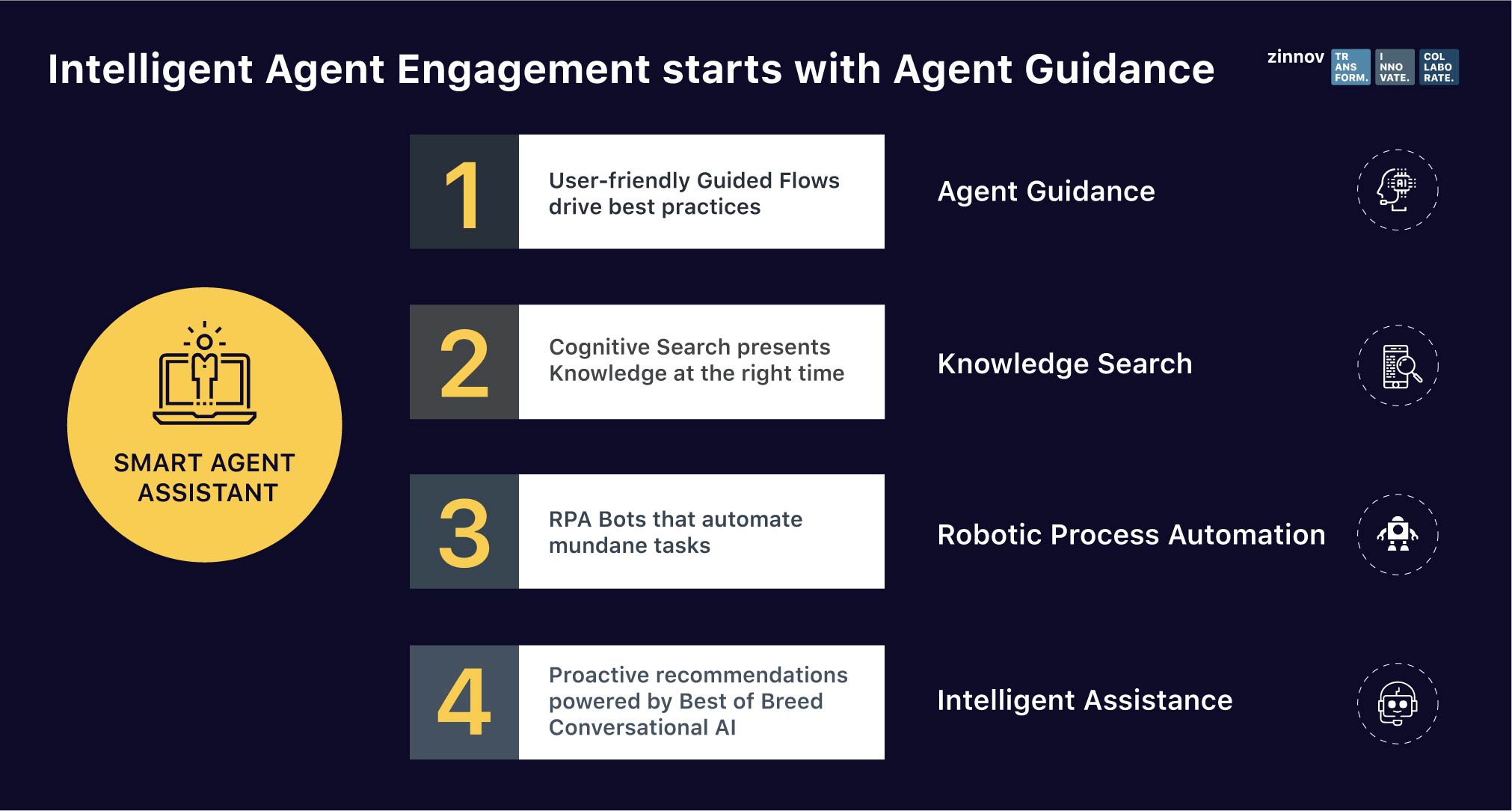 Intelligent Engagement starts with Agent Guidance