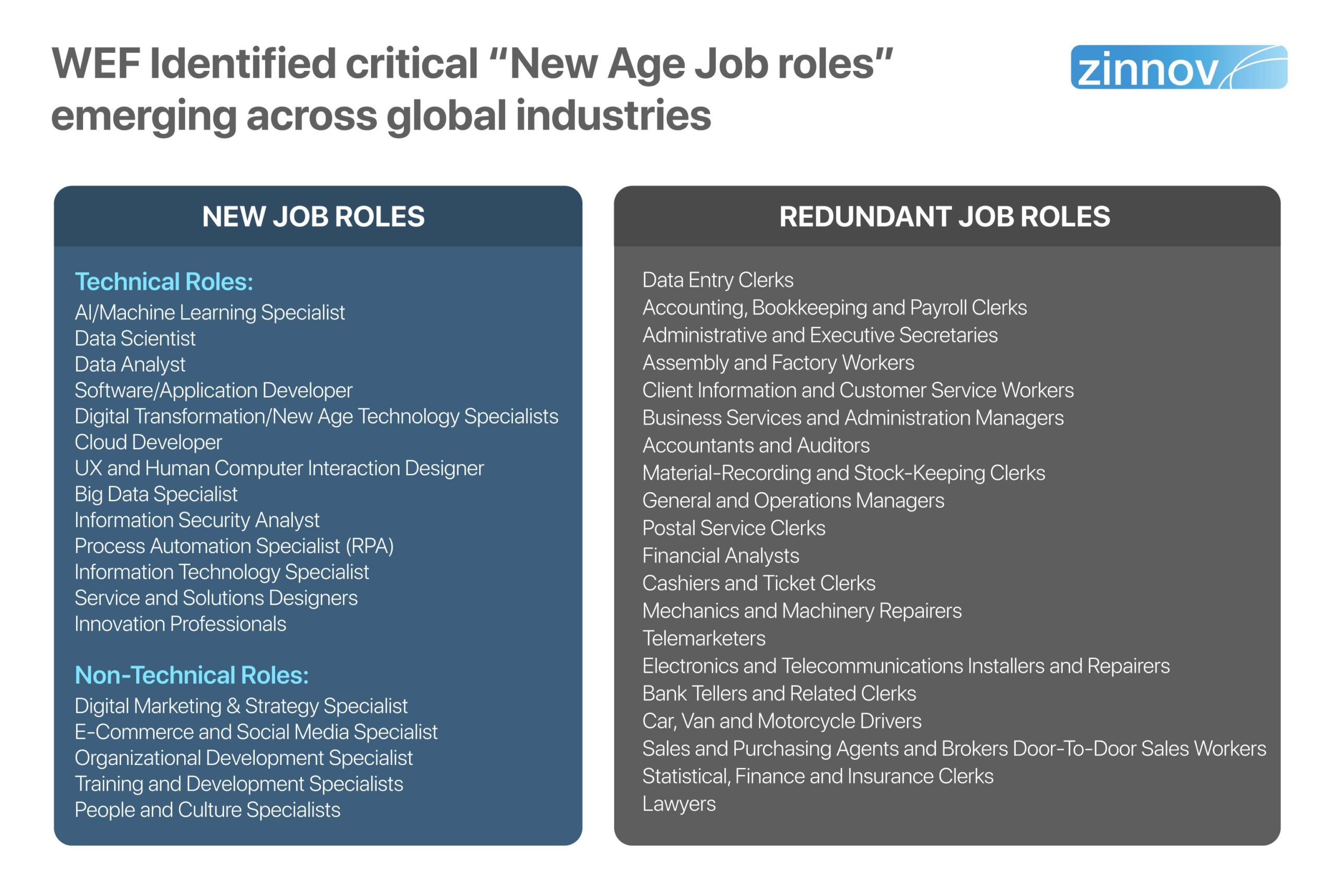 New age job roles