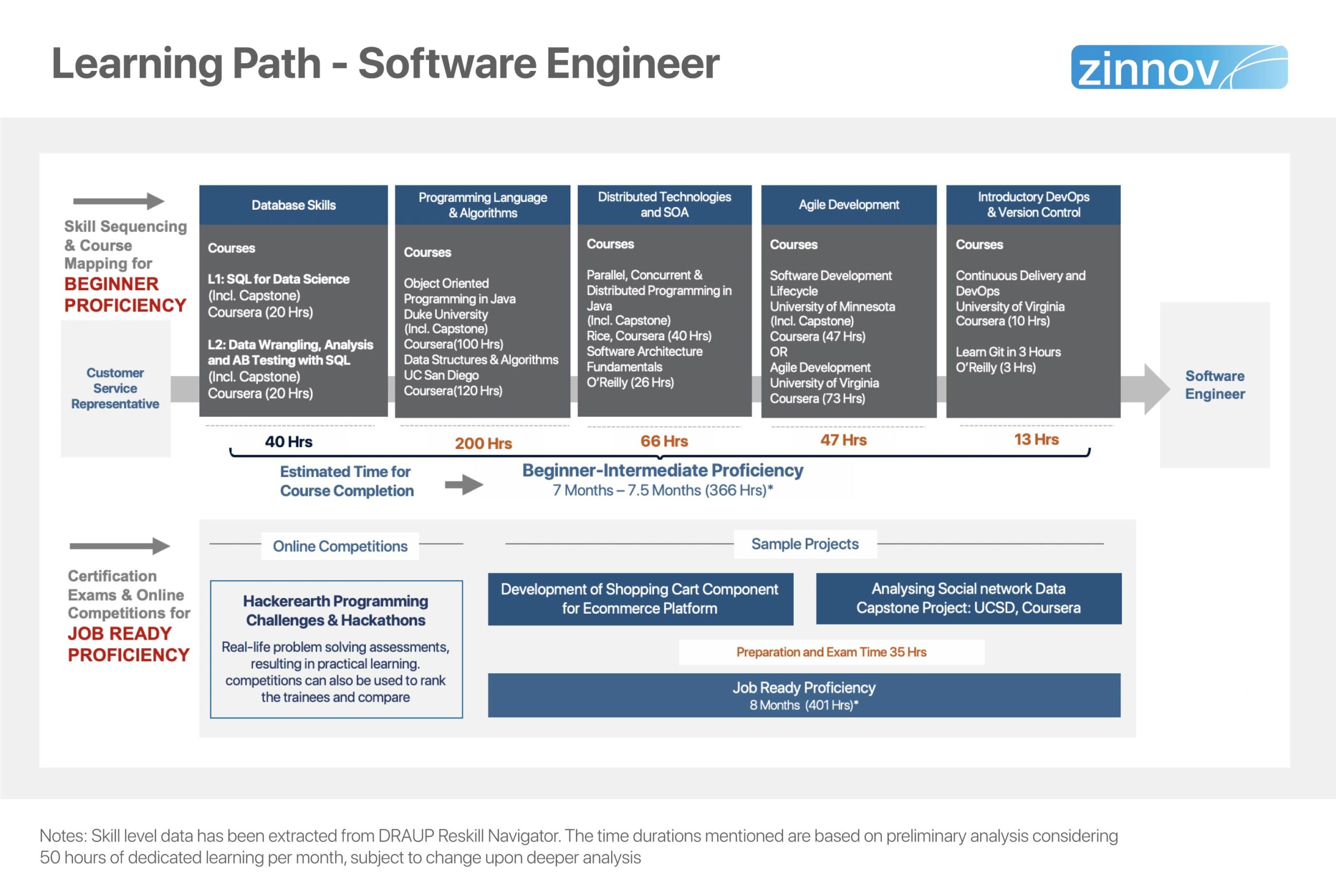 Learning Path Software Engineer