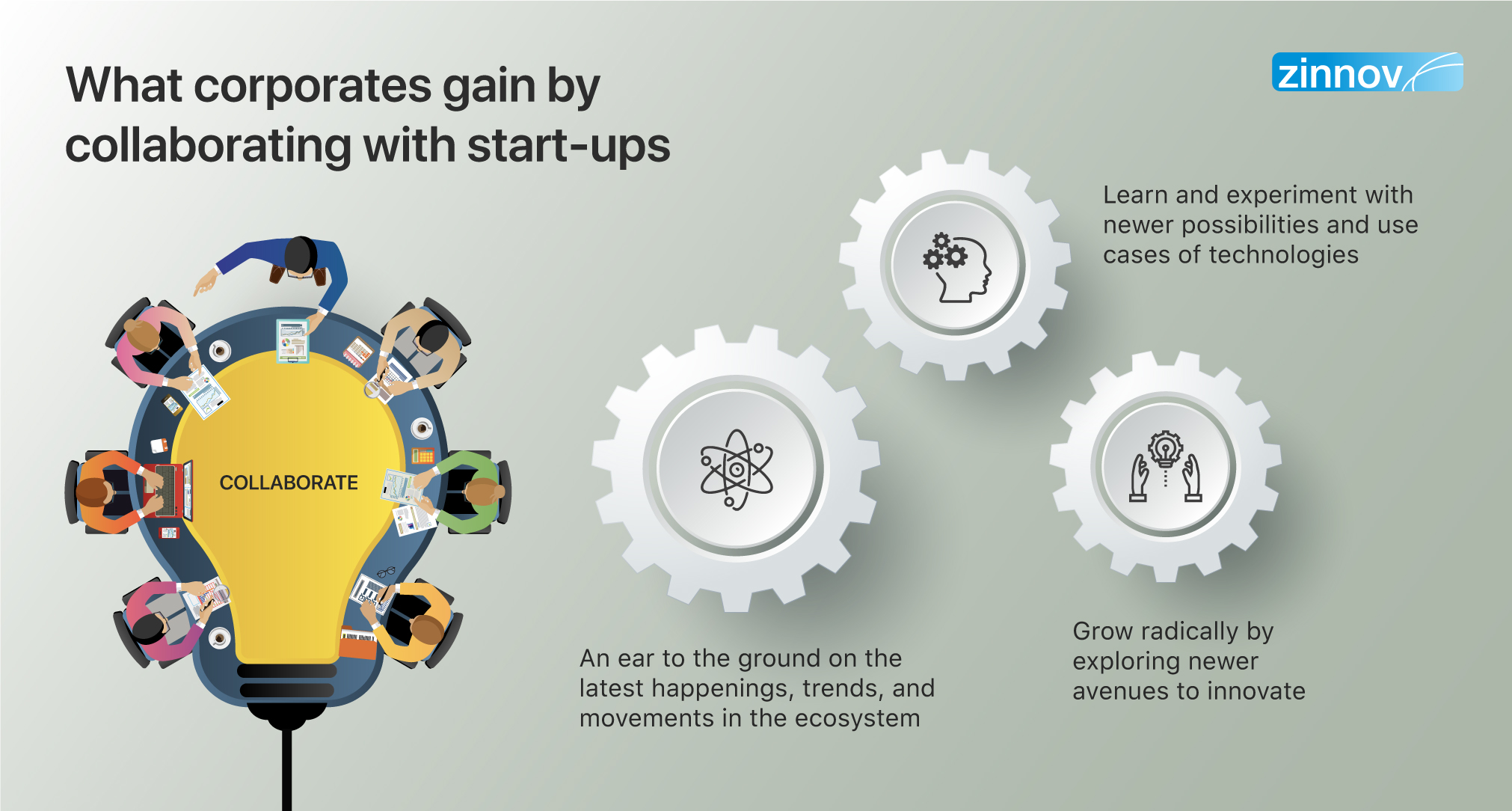 What corporate gain by collaborating with start-ups