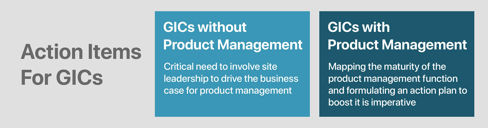 Comparison between GICs having product management and without product management