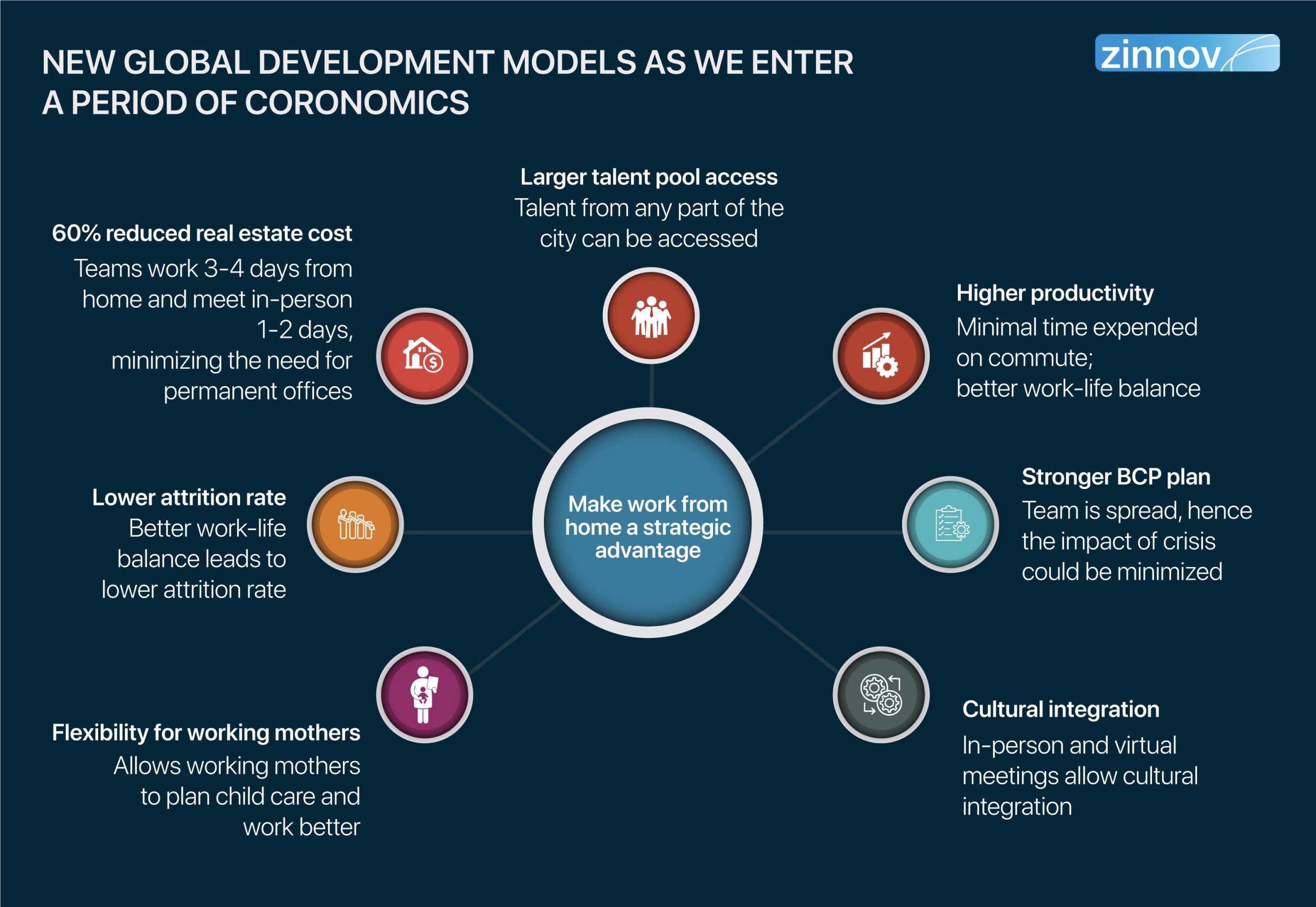 Hybrid models