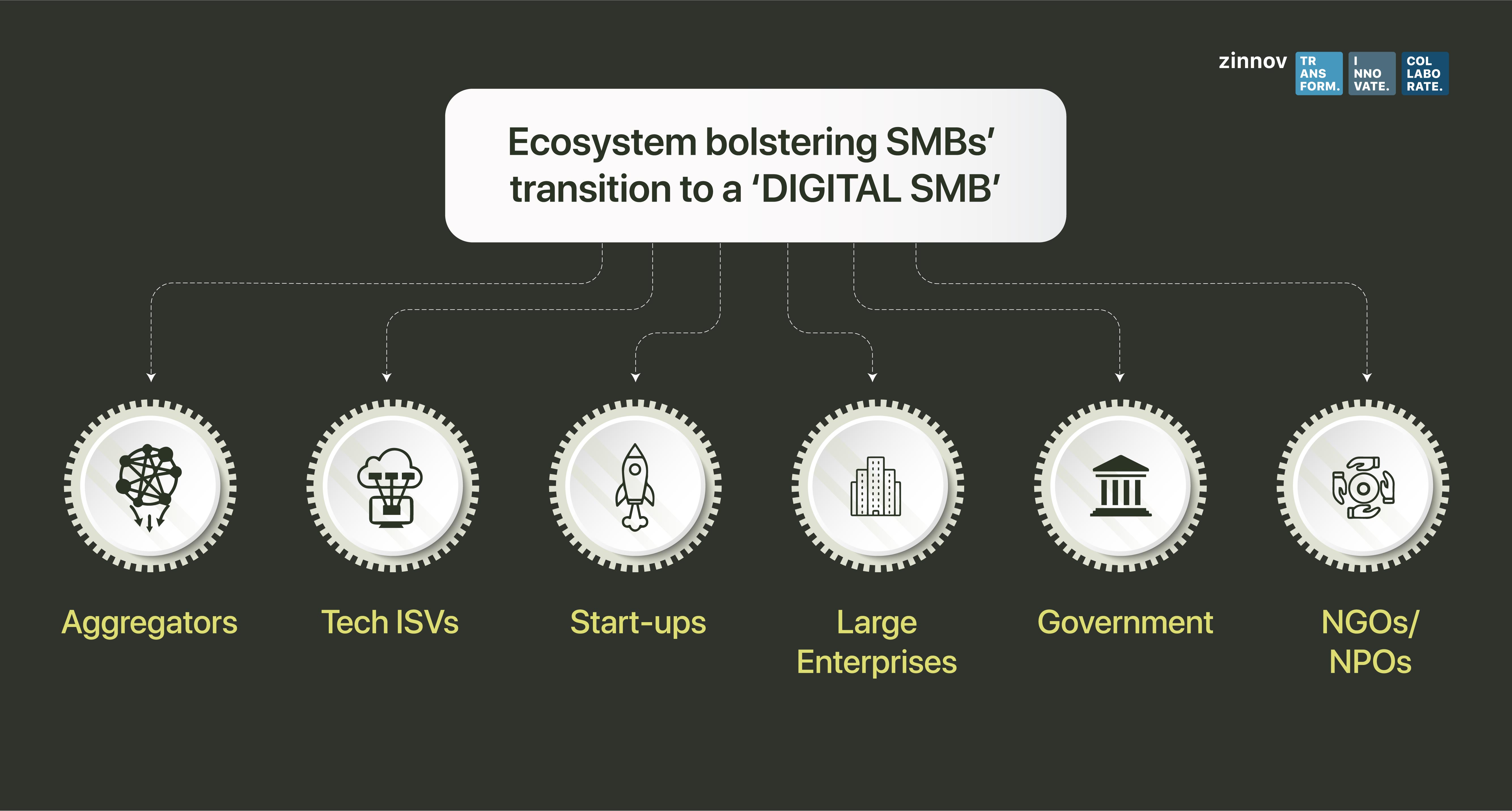 SMBs in India