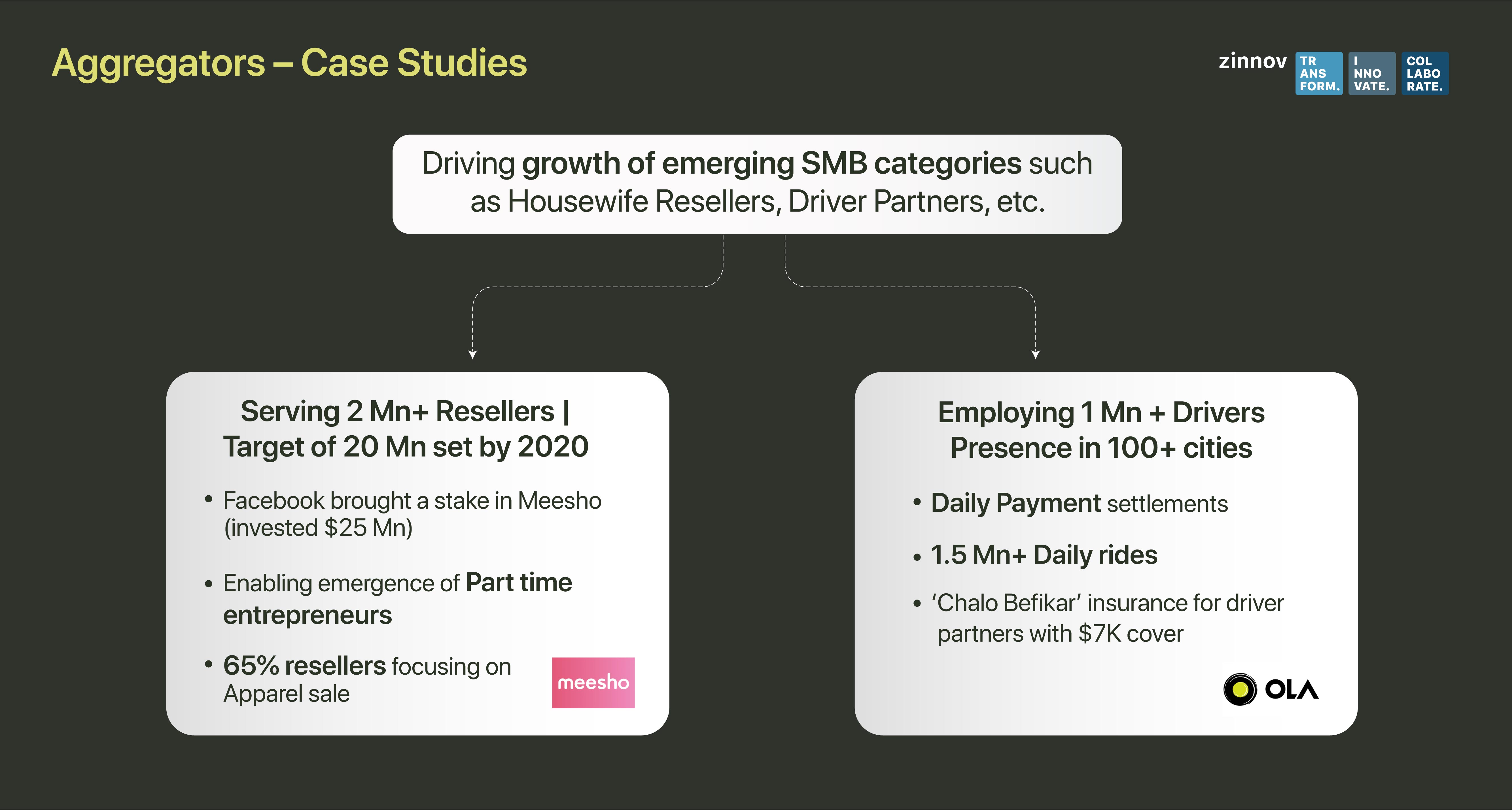 Aggregators causing rise of SMBs