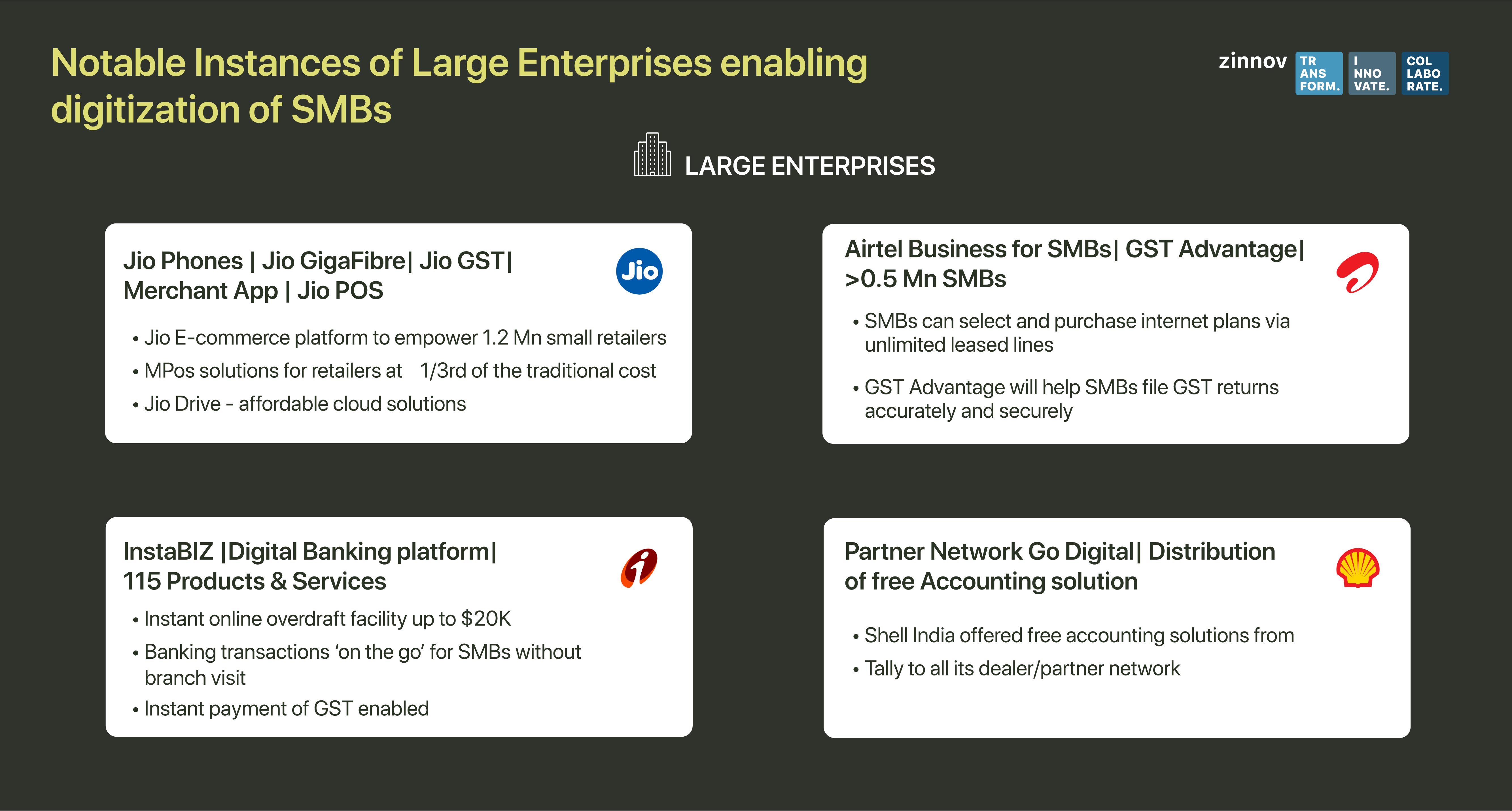 Large Enterprises enabling digitization of SMBs