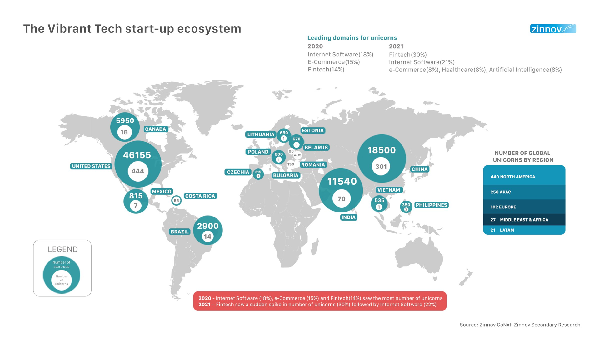 The Vibrant tech start-up ecosystem