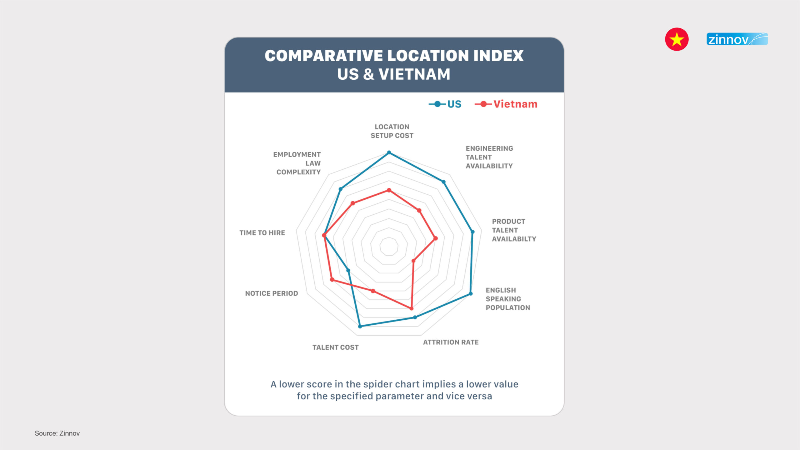 5. Ease of doing business, Vietnam vs US