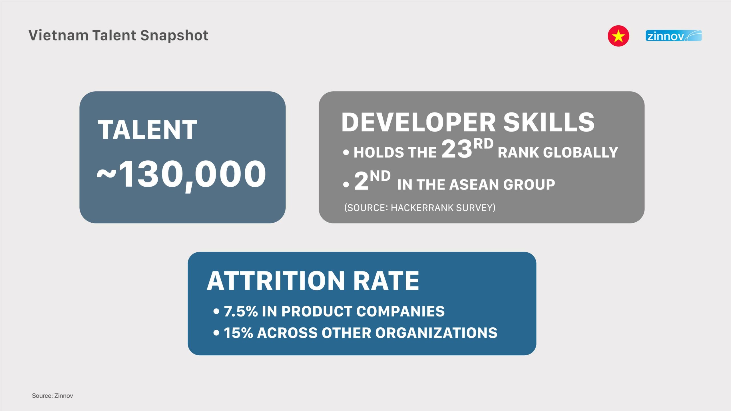 Vietnam talent snapshot