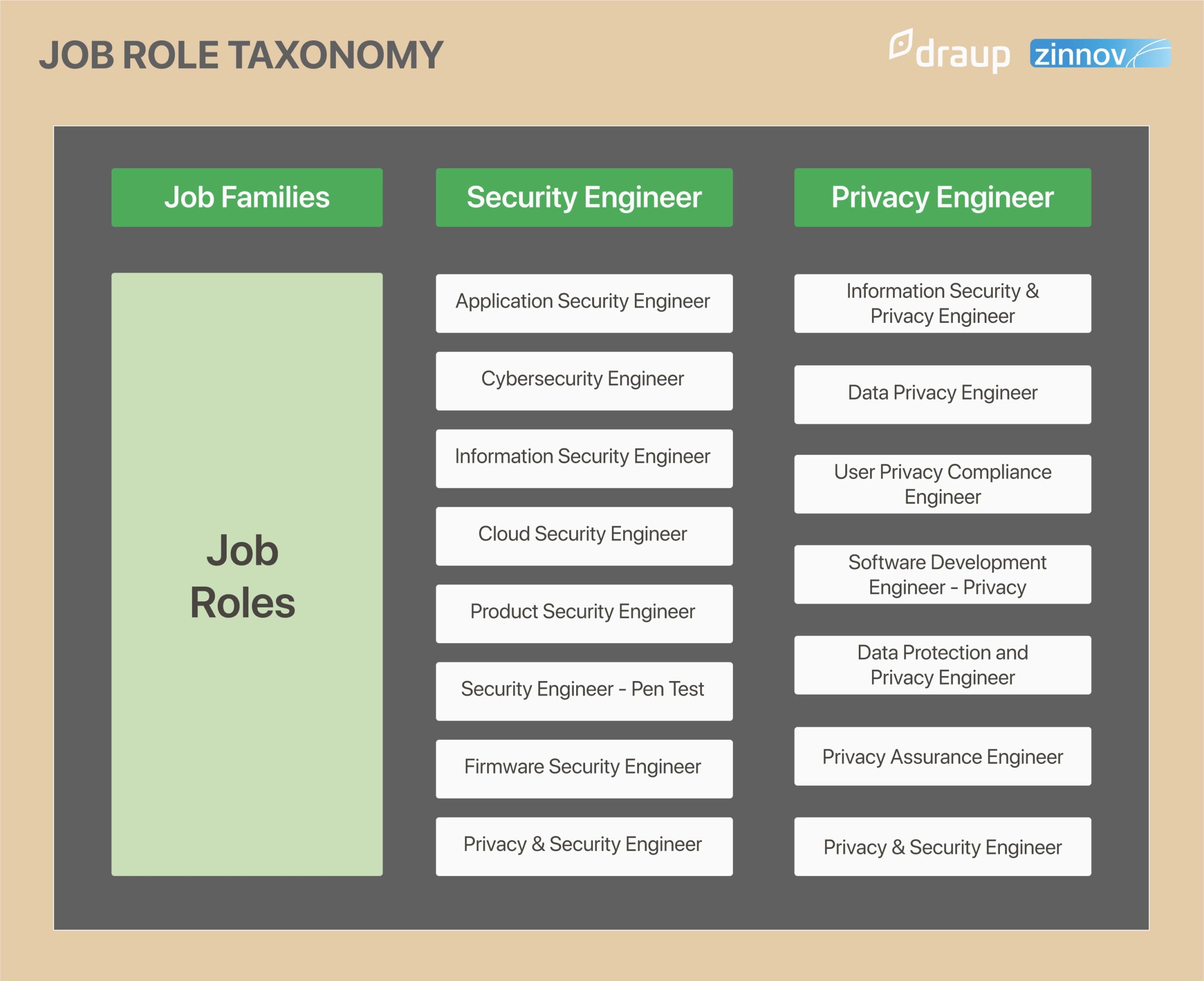 Cybersecurity Taxonomy - Job Roles in Security vs Privacy