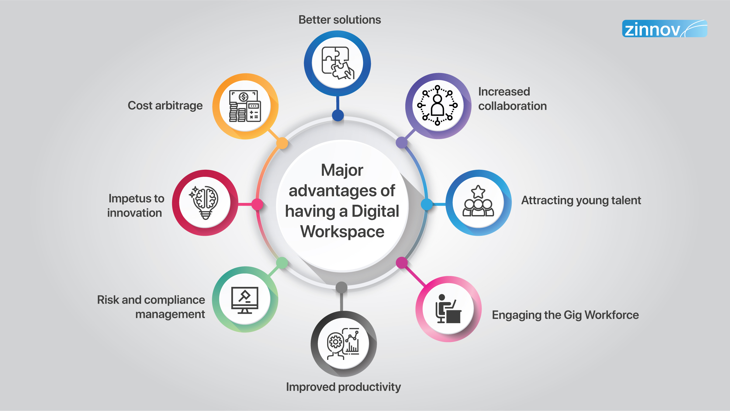 Advantages of Digital Workspaces