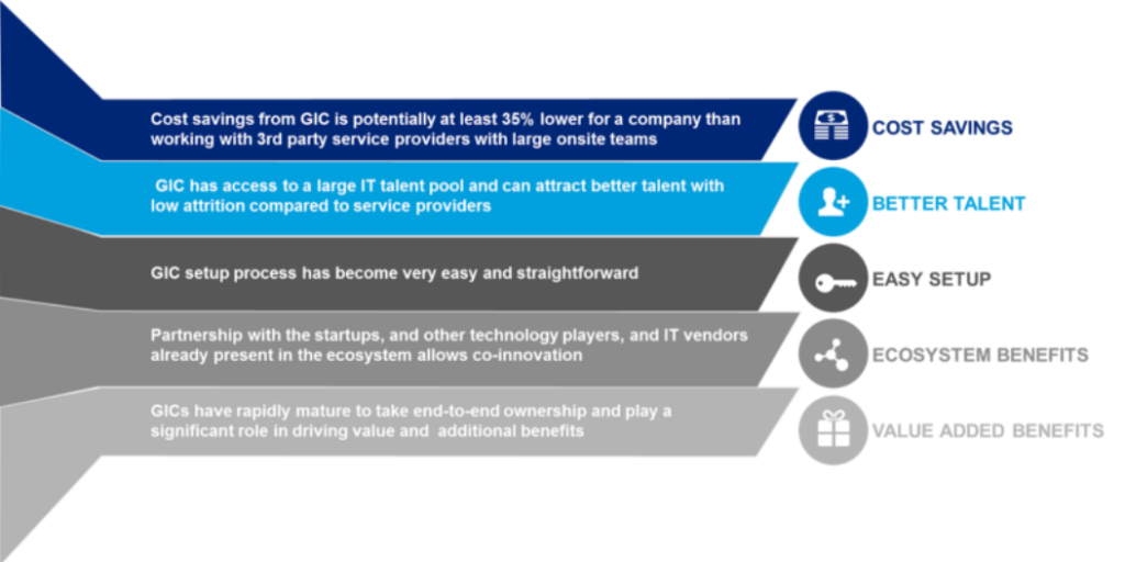 GIC ecosystem