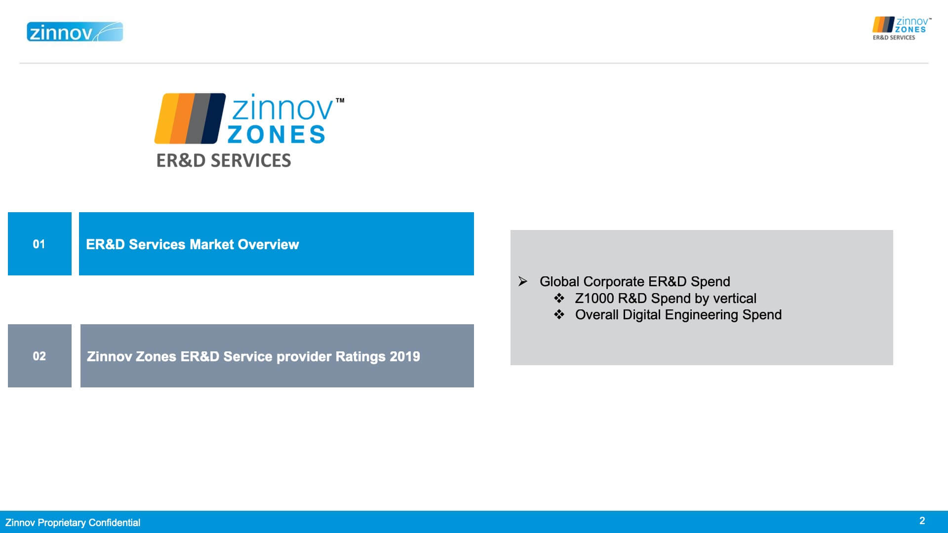 Zinnov Zones 2019 for Engineering R&D Services