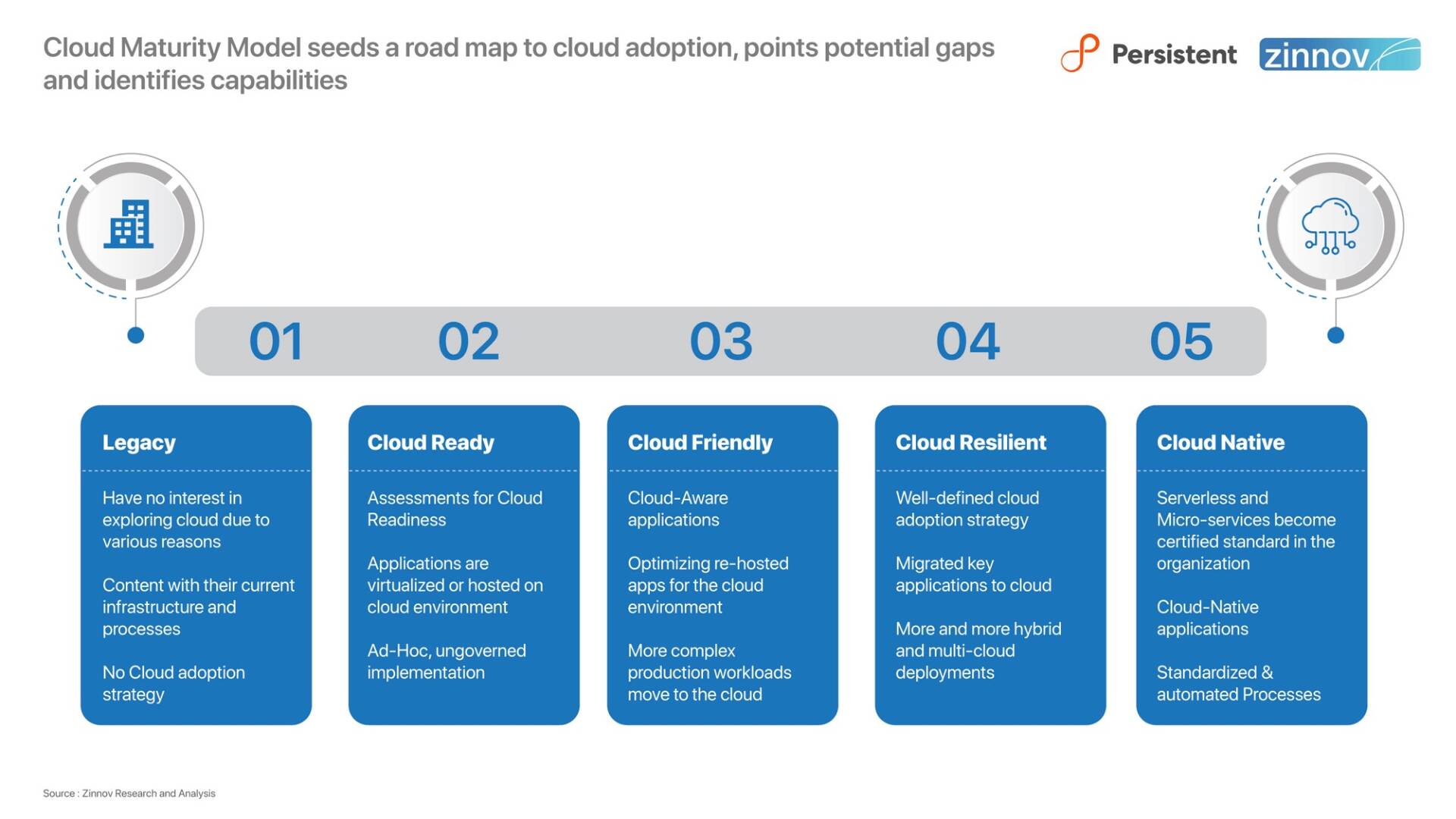 Cloud Migration Report The Cloud Adoption Roadmap For Isvs13