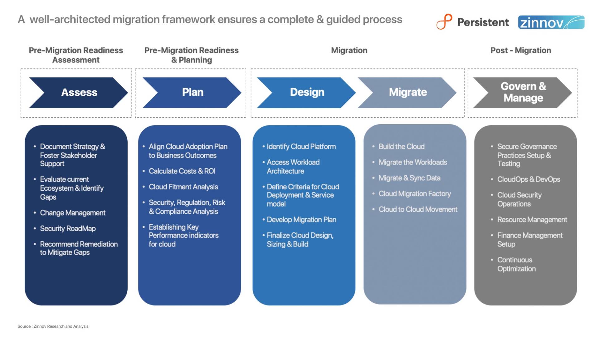 Cloud Migration Report The Cloud Adoption Roadmap For Isvs21