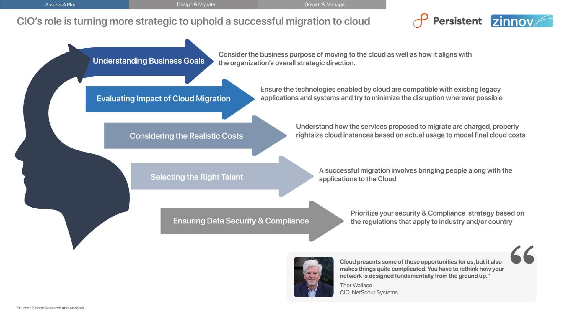 Cloud Migration Report The Cloud Adoption Roadmap For Isvs24