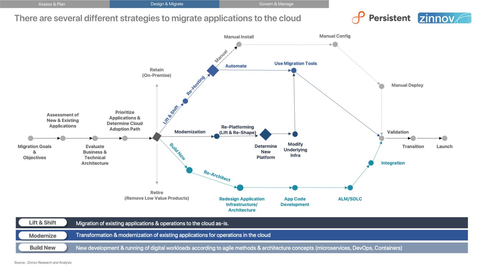 Cloud Migration Report The Cloud Adoption Roadmap For Isvs30