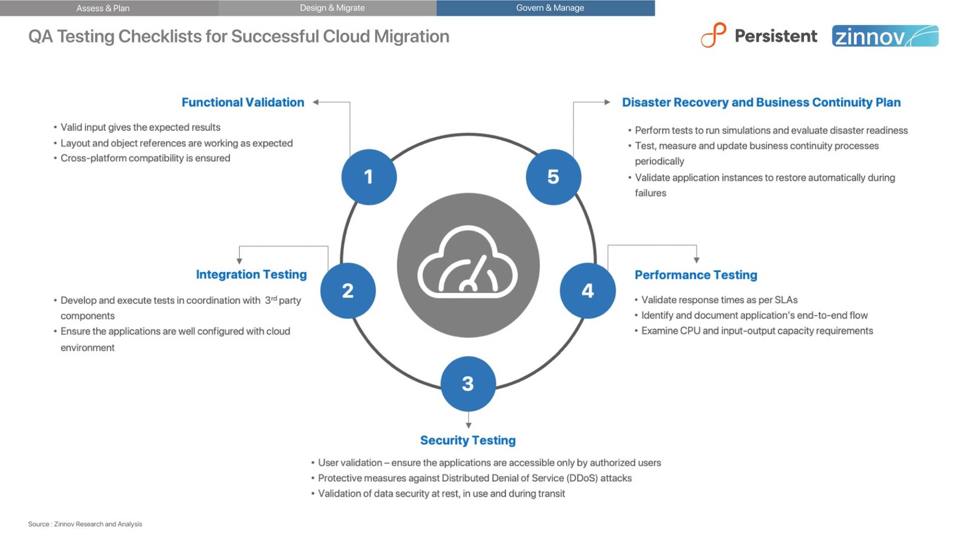 Cloud Migration Report The Cloud Adoption Roadmap For Isvs34
