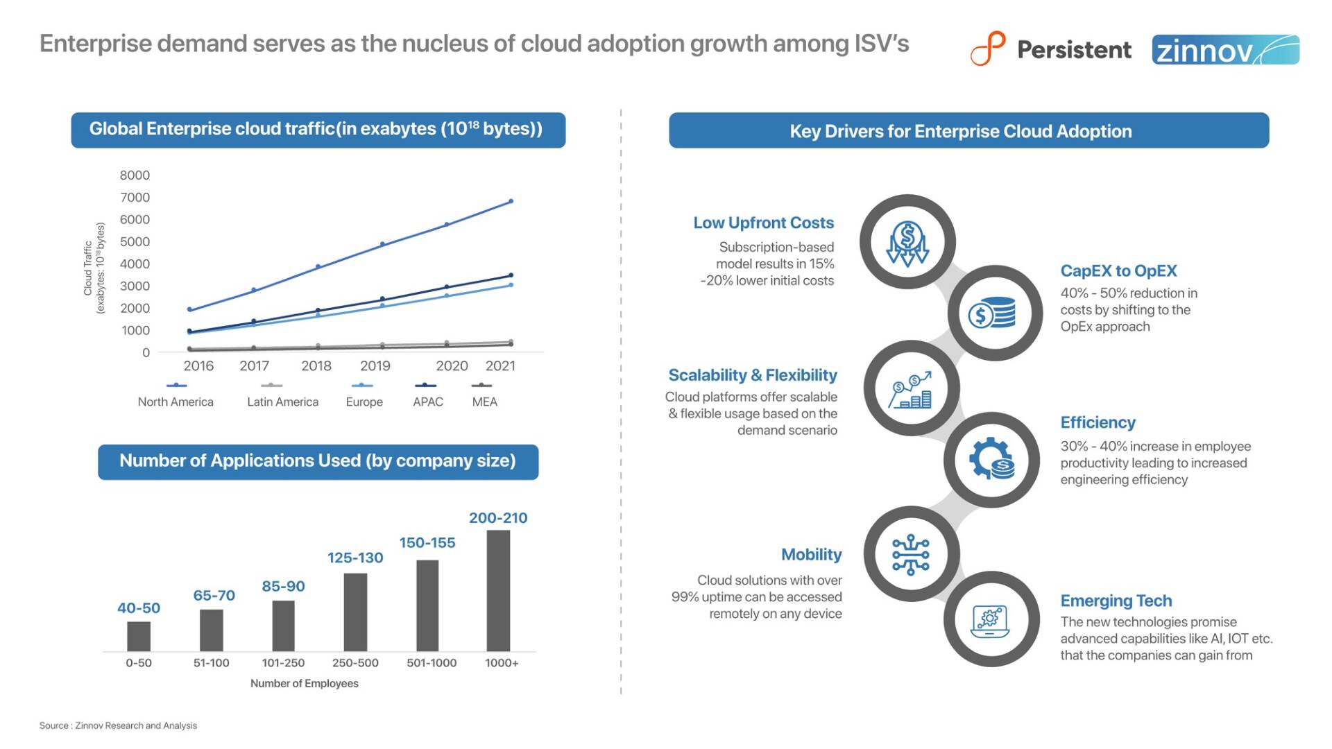 Cloud Migration Report The Cloud Adoption Roadmap For Isvs7