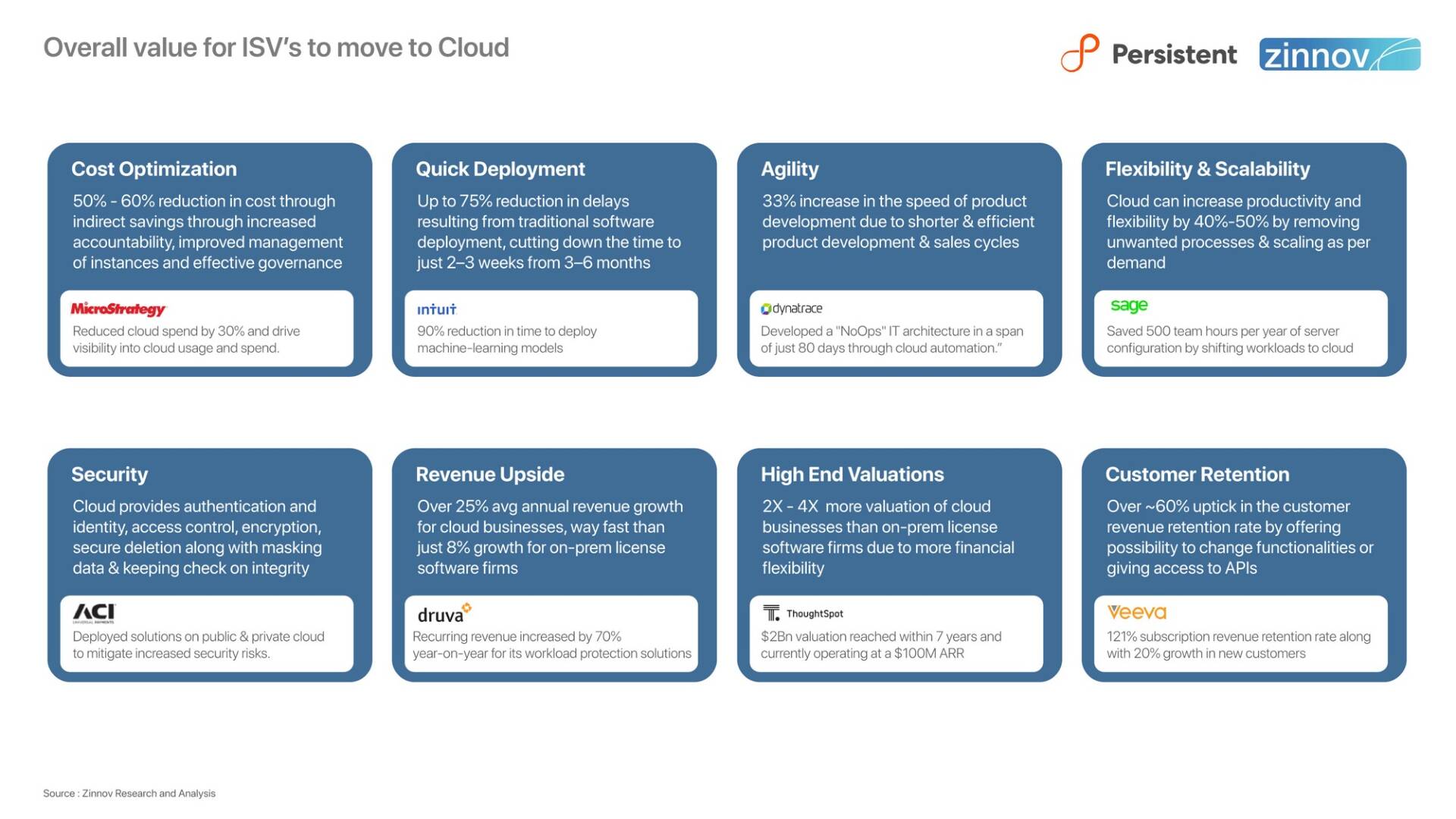 Cloud Migration Report The Cloud Adoption Roadmap For Isvs9