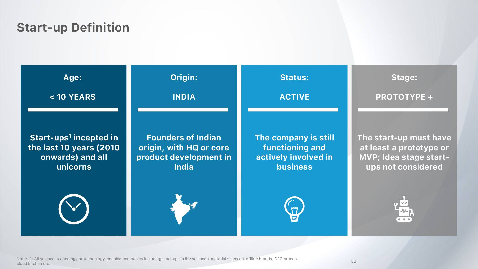 Covid 19 And The Antifragility Of Indian Start Up Ecosystem56