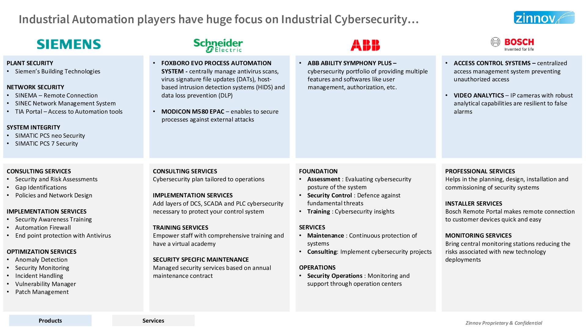 Industrial Cybersecurity In Age Of Digital Resilience12