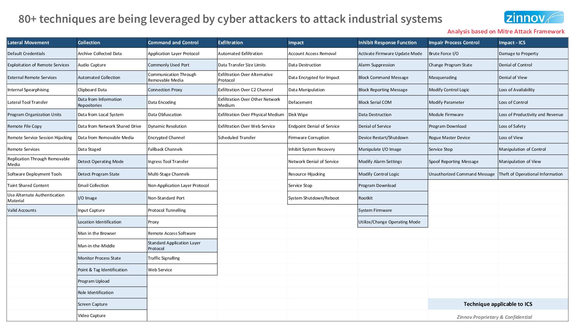 Industrial Cybersecurity In Age Of Digital Resilience8