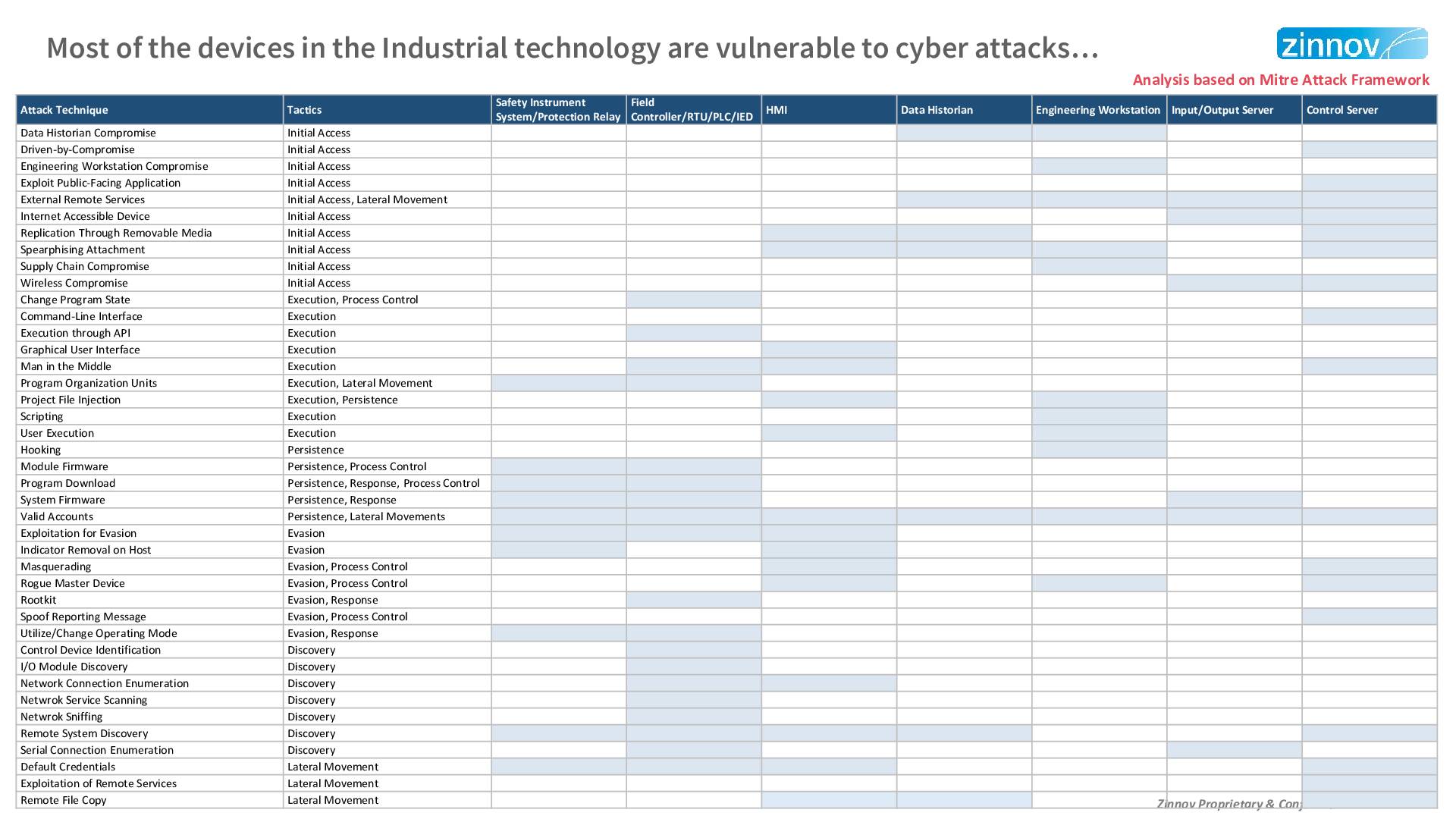Industrial Cybersecurity In Age Of Digital Resilience9