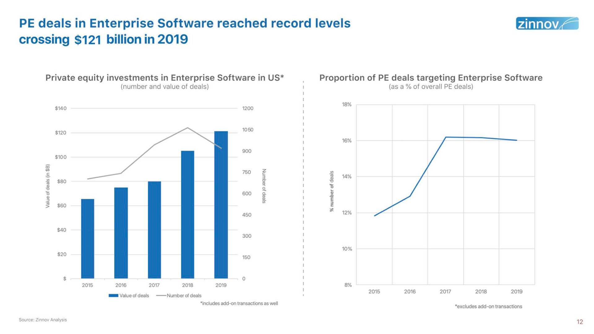 Enterprise Software Pe Report Summary Drs 18mar202012