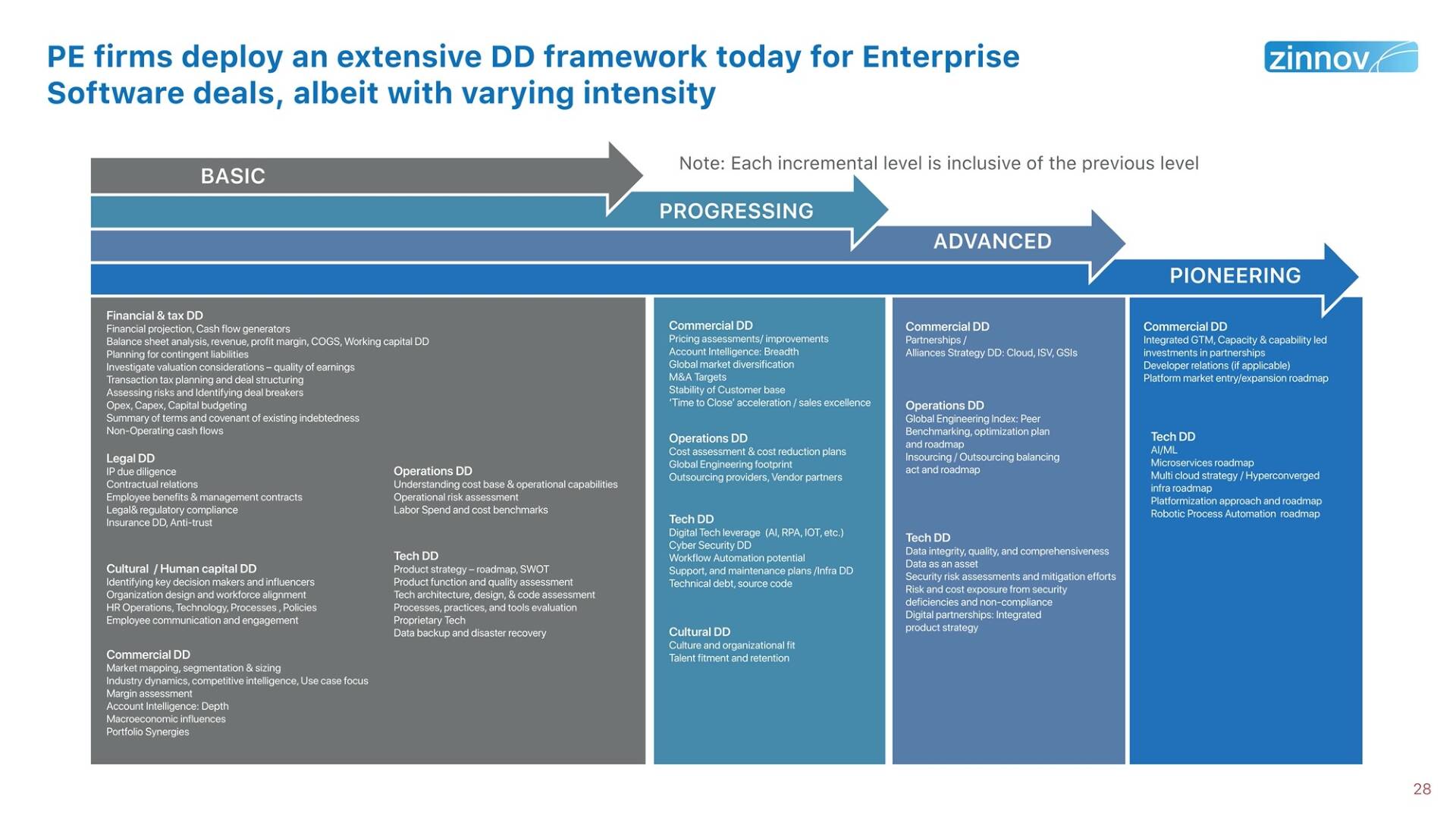 Enterprise Software Pe Report Summary Drs 18mar202028