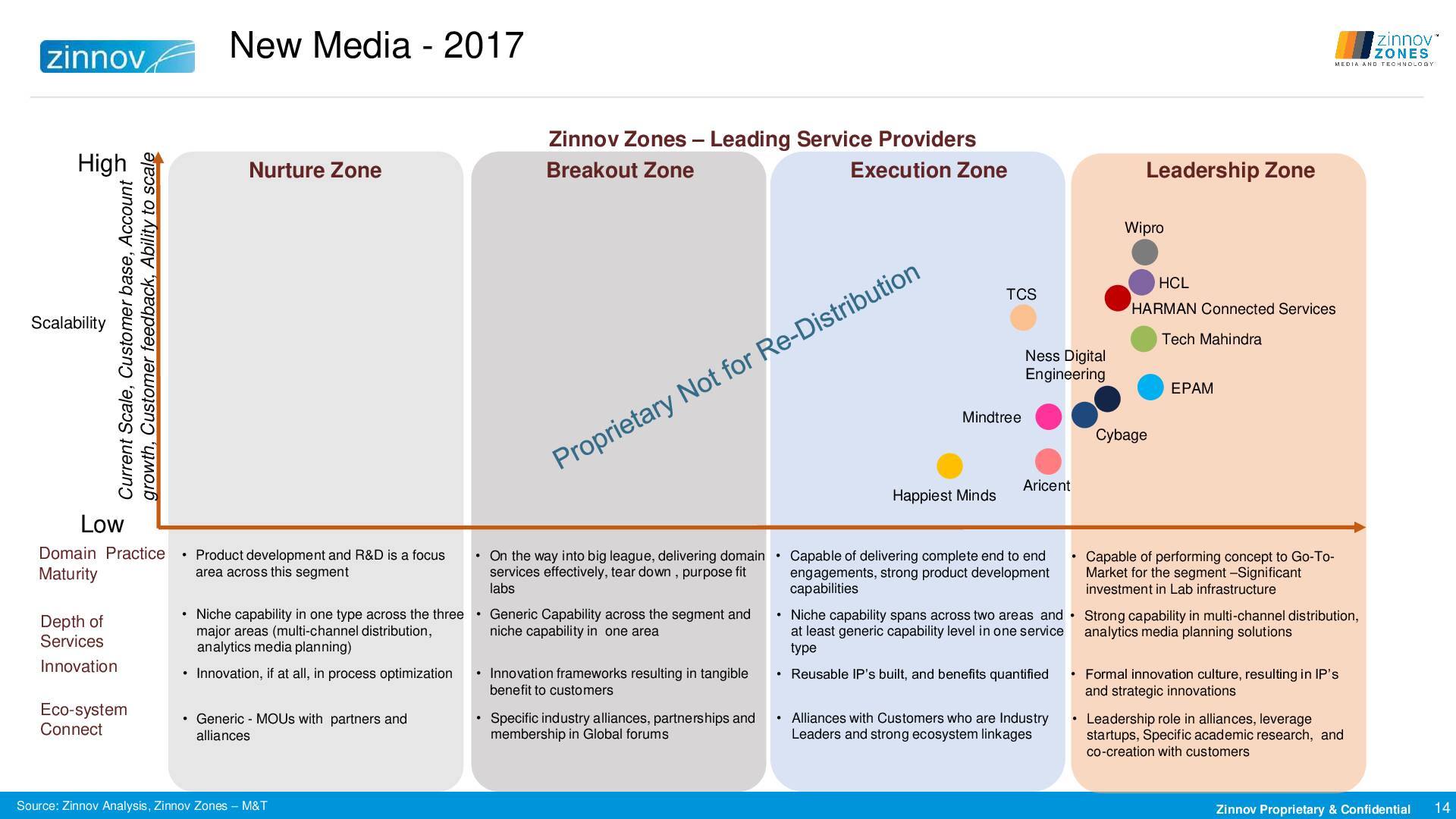 Media Technology Ratings 2017 Media Release  Zz Jun 18 2018 Compressed14