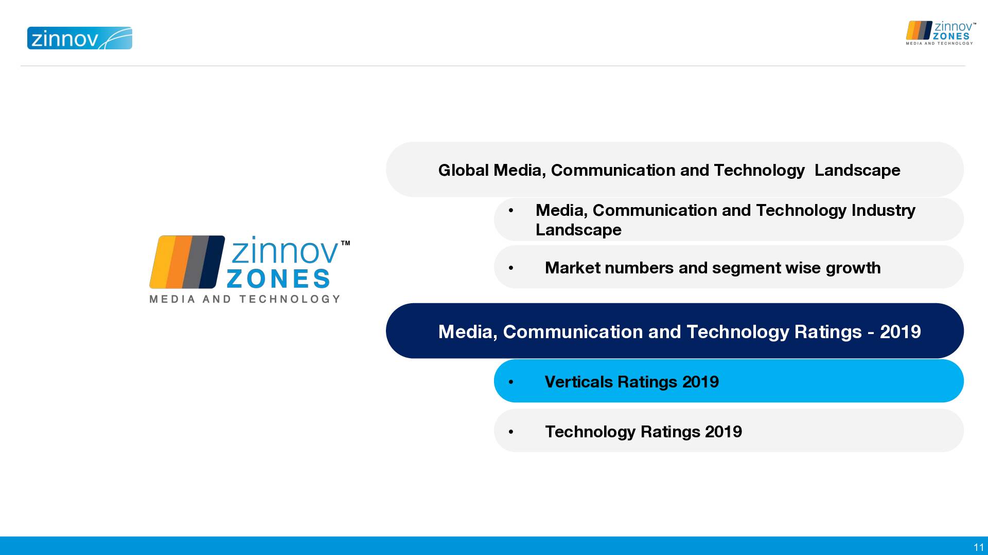 Media And Technology 2019 Ratings Revised11