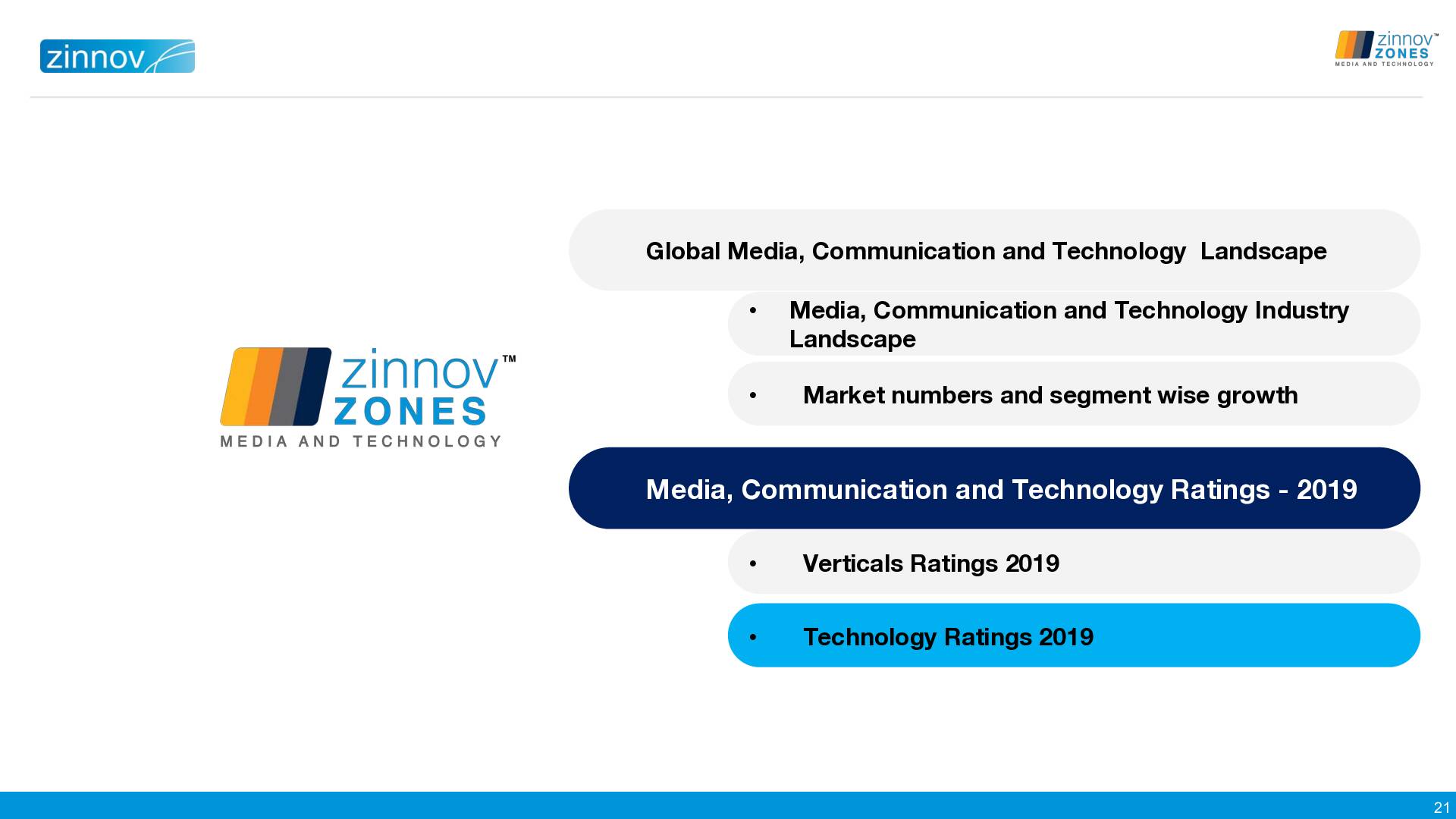 Media And Technology 2019 Ratings Revised21