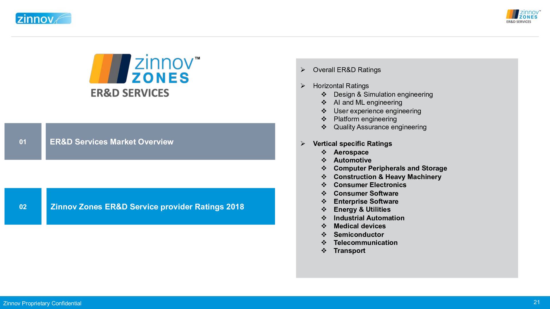 Zinnovzones Erd Ratings Report 201821