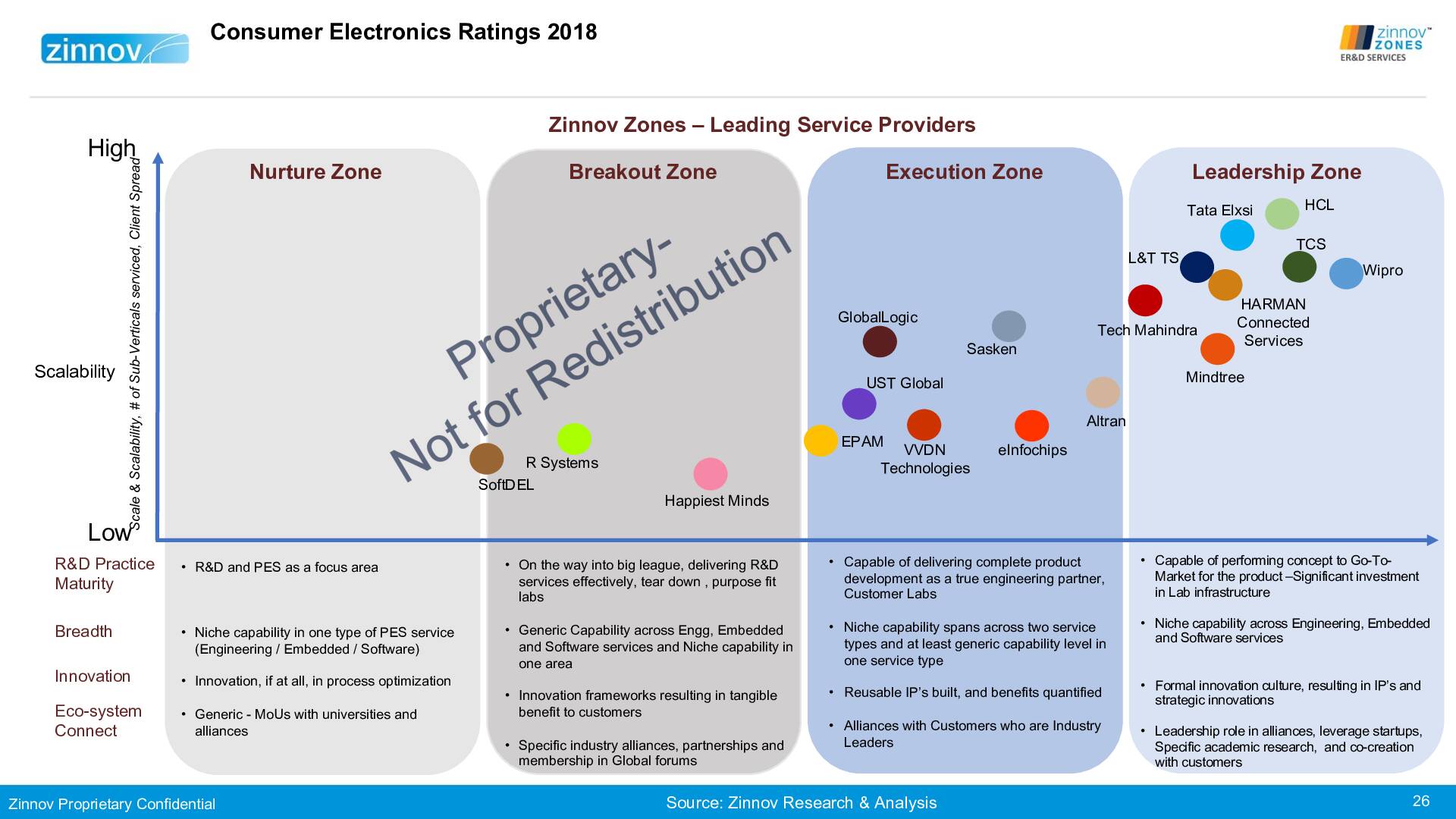 Zinnovzones Erd Ratings Report 201826