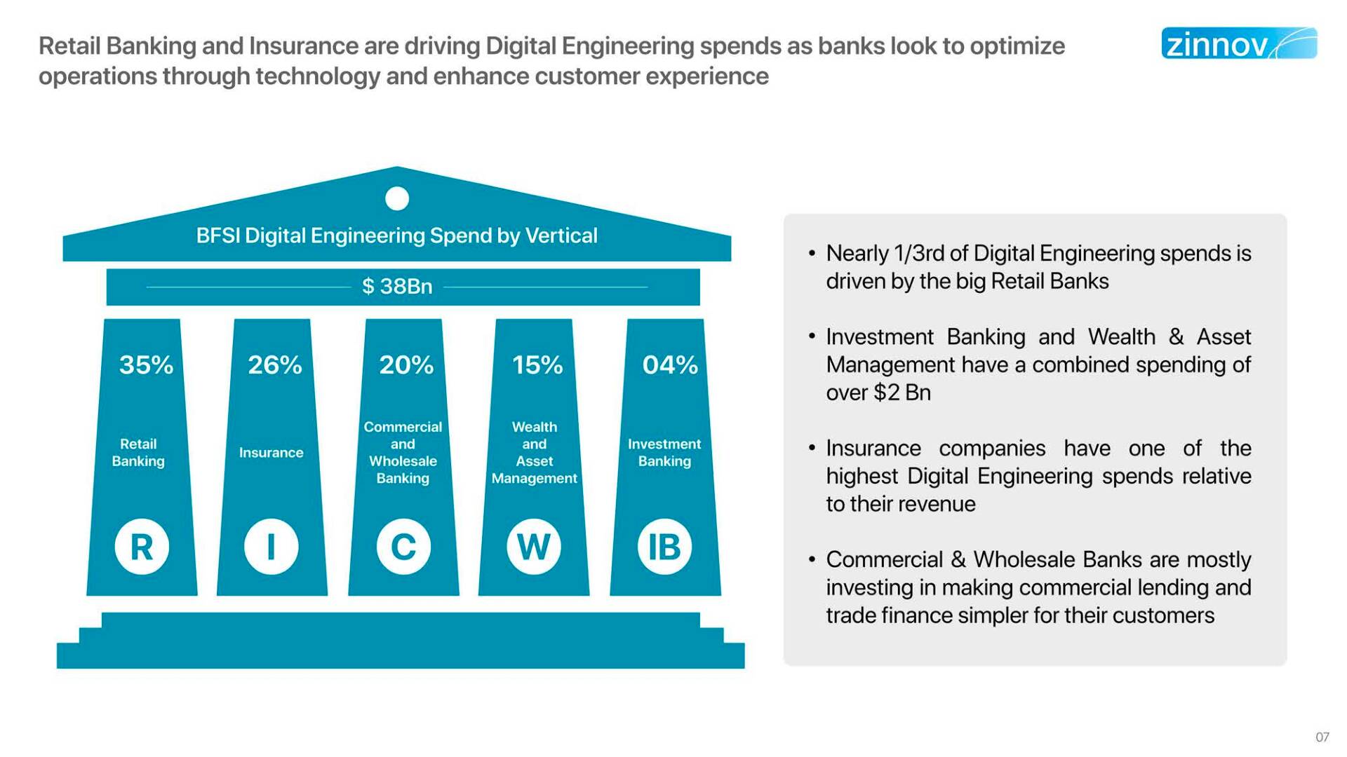 Digital Engineering In Bfsi The India Opportunity7