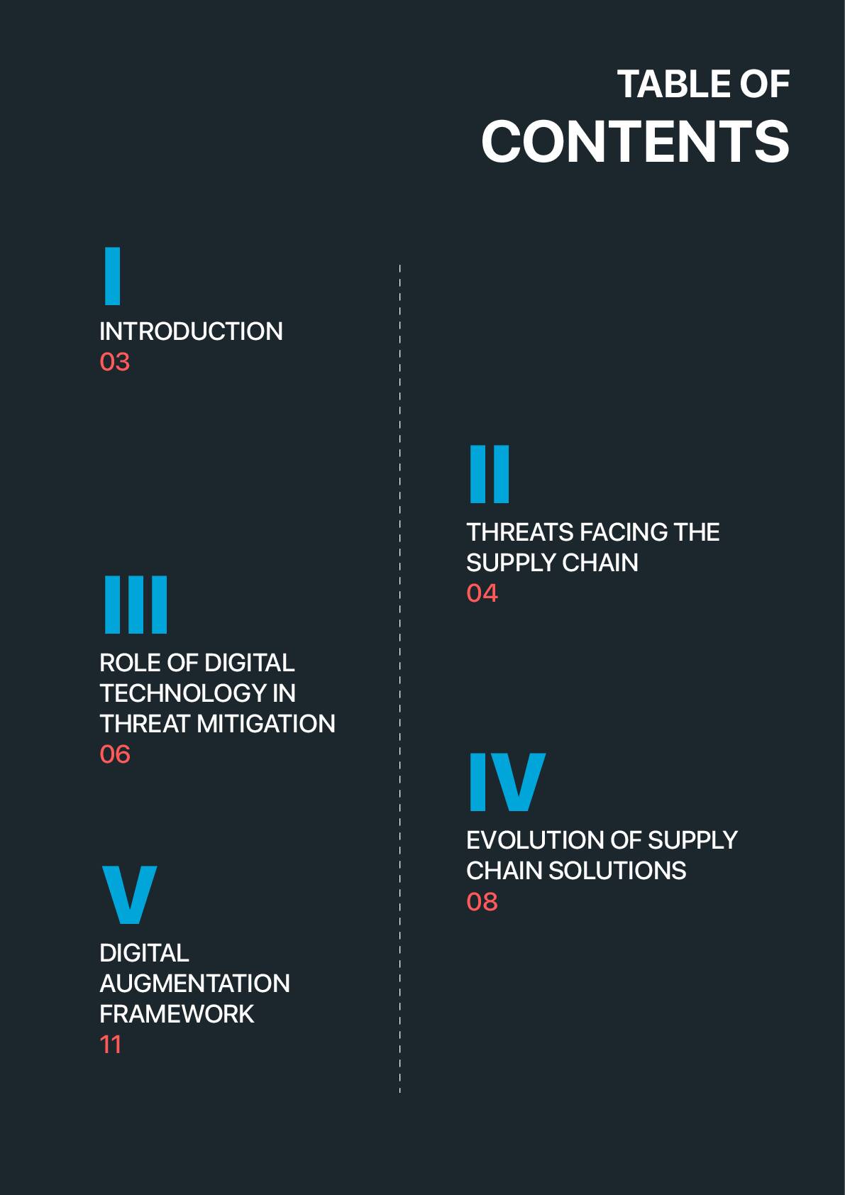 Digital Supply Chain Management Building A Threat Resilient Supply Chain2