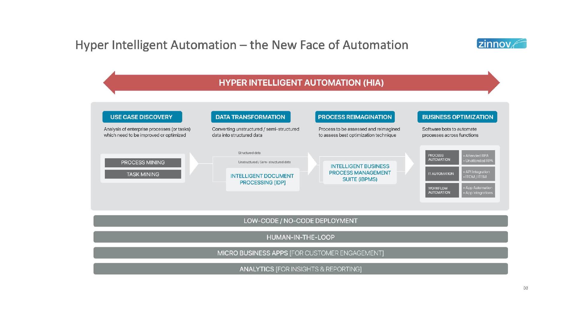 Hyper Intelligent Automation Accelerating Business Resiliency During Covid19 V32