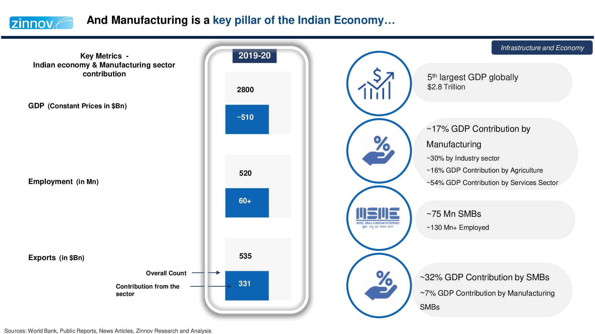 India A Preferred Manufacturing Destination12
