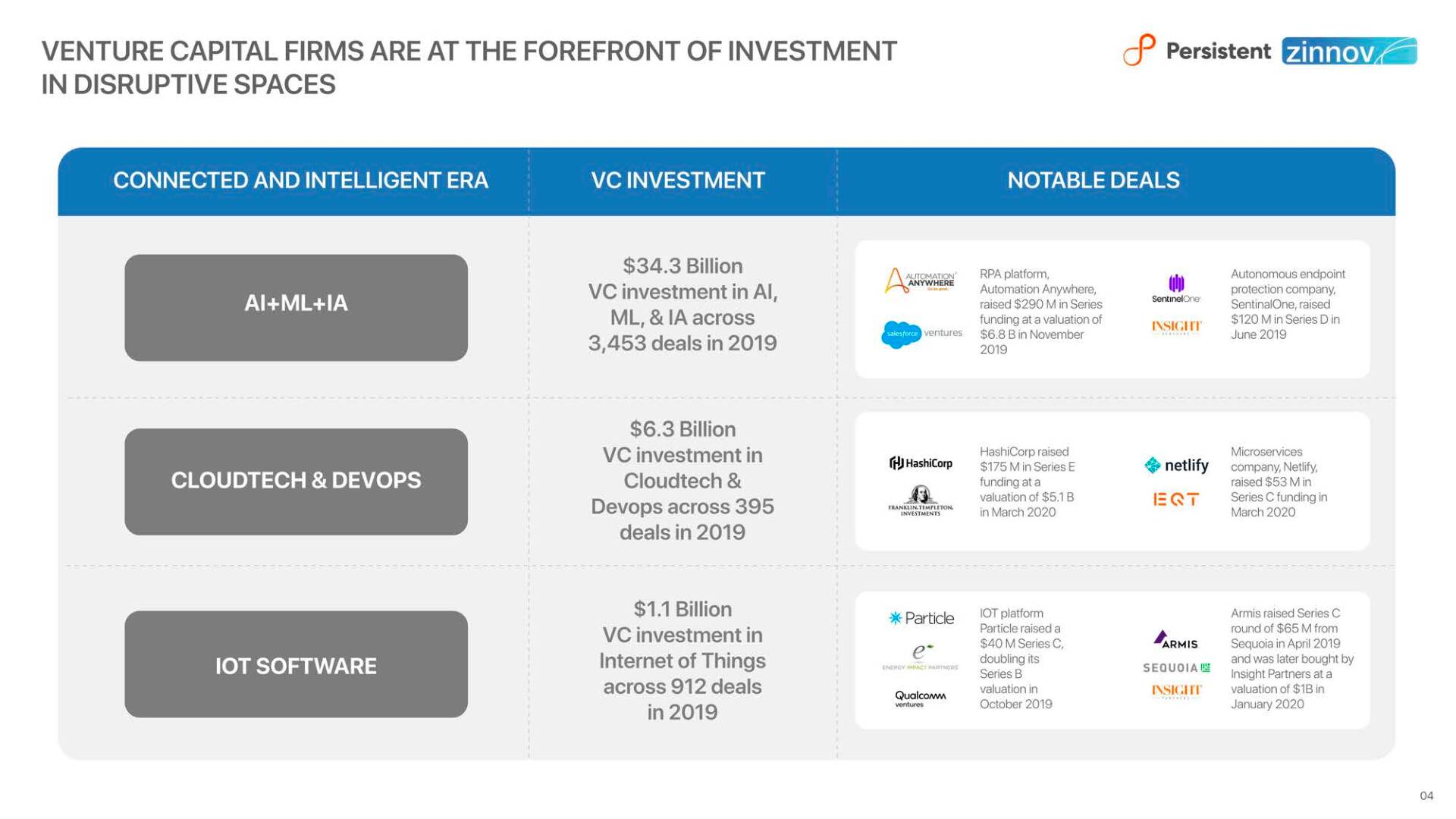 Venture Capital Investments Enterprise Software V24
