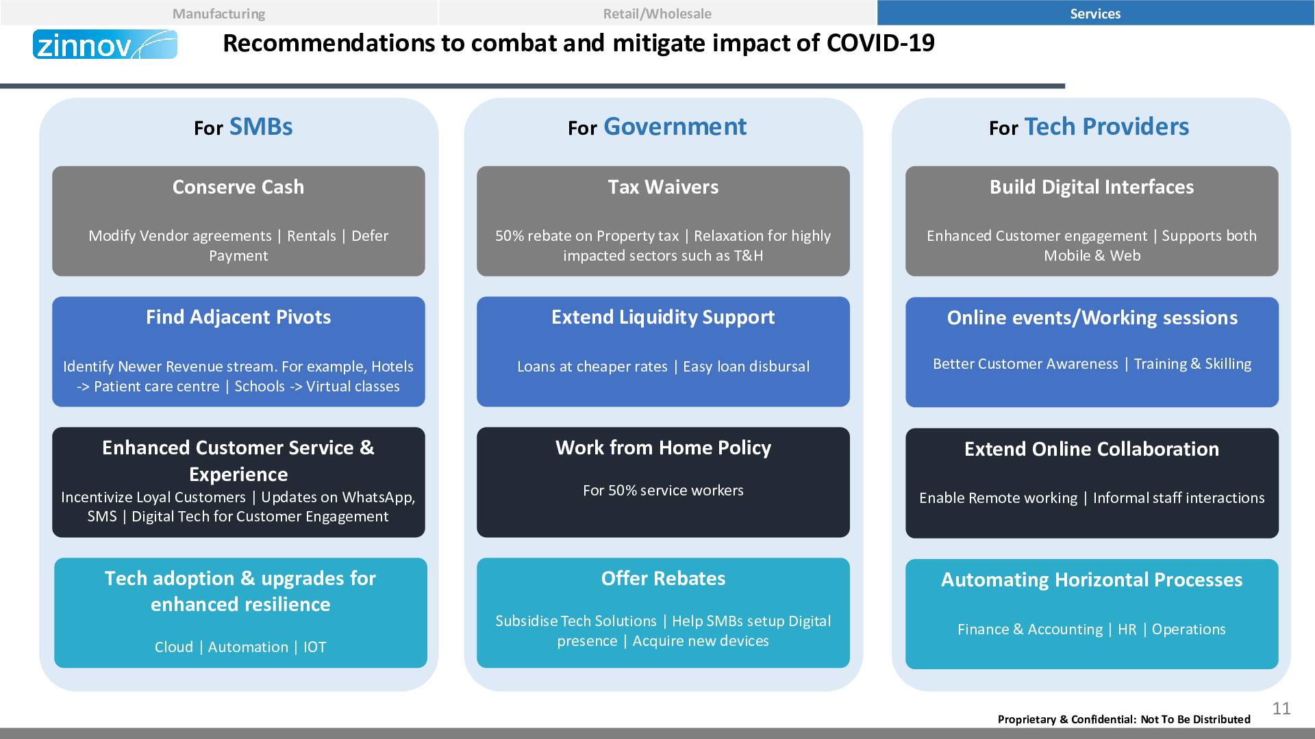 Zinnov Pov Impact Of Covid 19 On Indian Smbs11