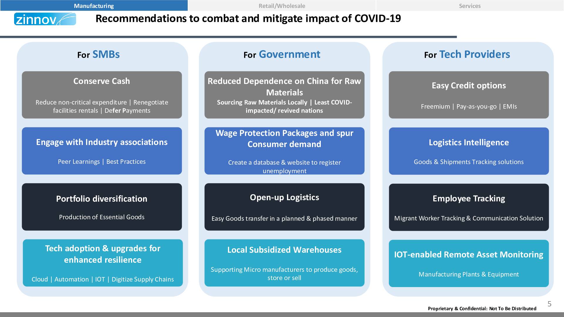 Zinnov Pov Impact Of Covid 19 On Indian Smbs5