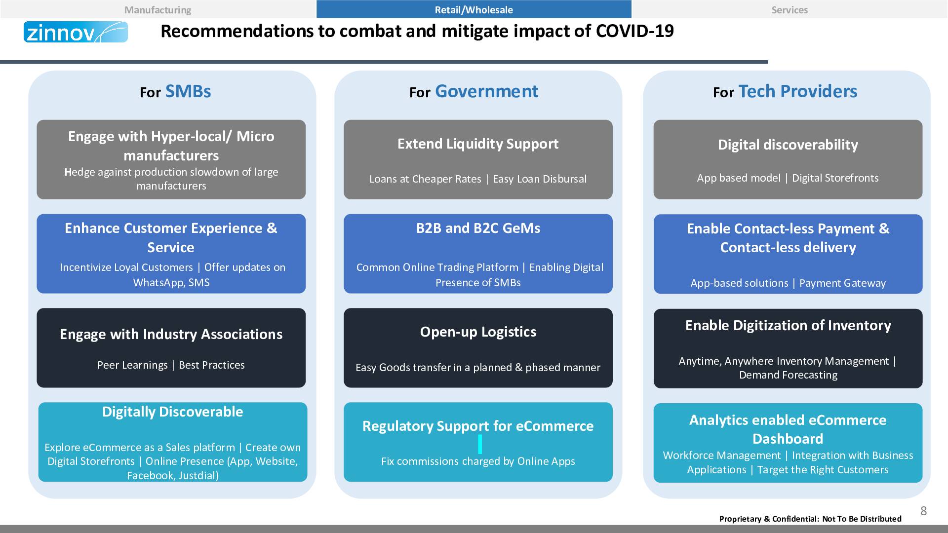Zinnov Pov Impact Of Covid 19 On Indian Smbs8