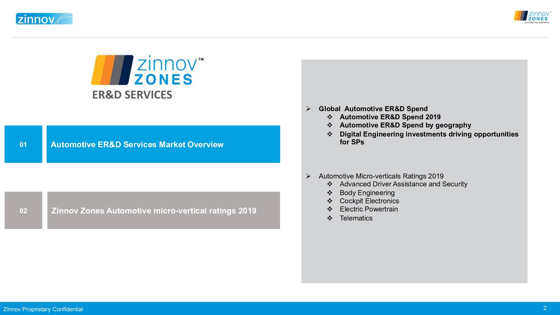 Zinnov Zones Automotive E Rd Services 2019 Ratings2
