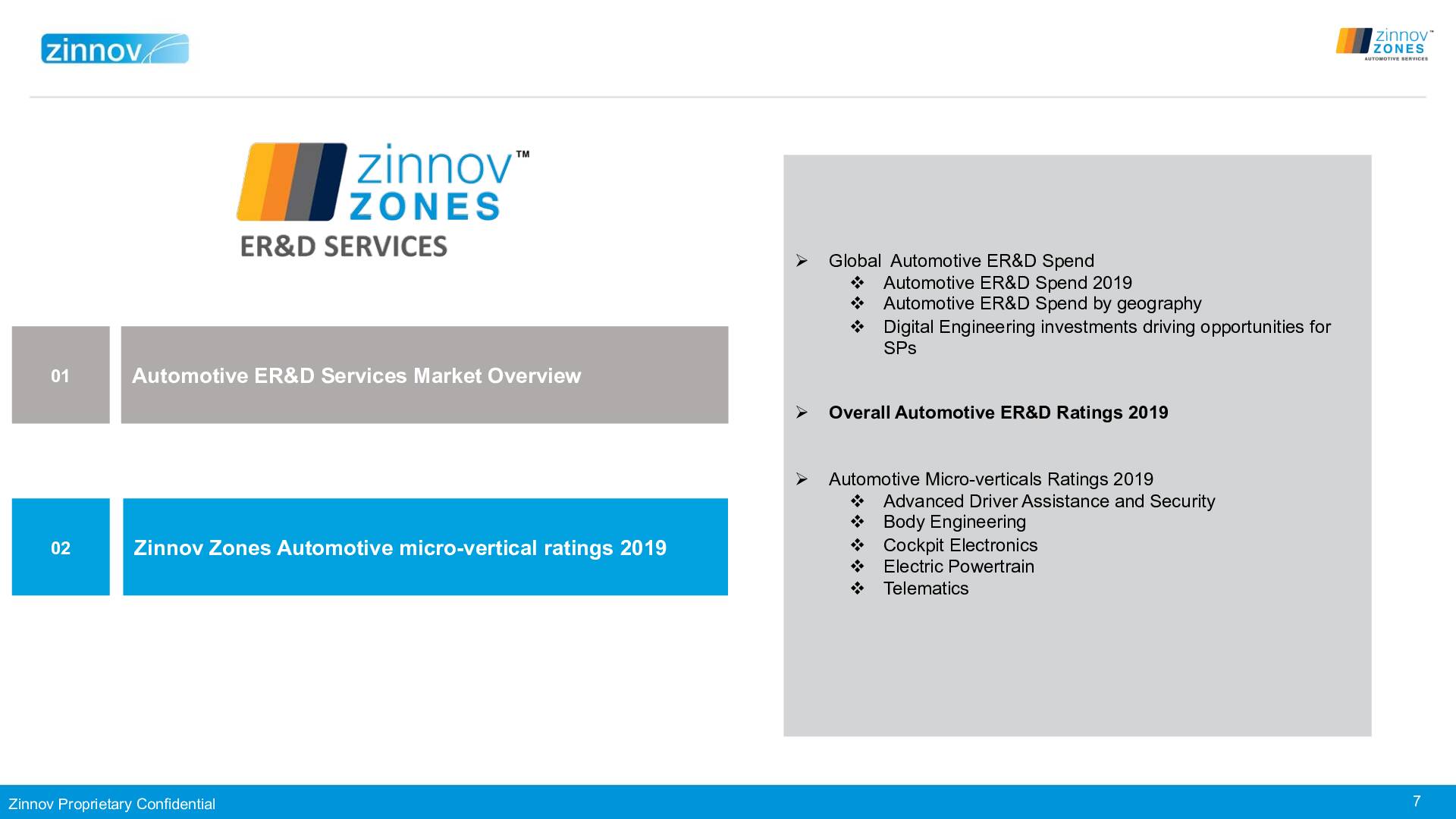Zinnov Zones Automotive E Rd Services 2019 Ratings7